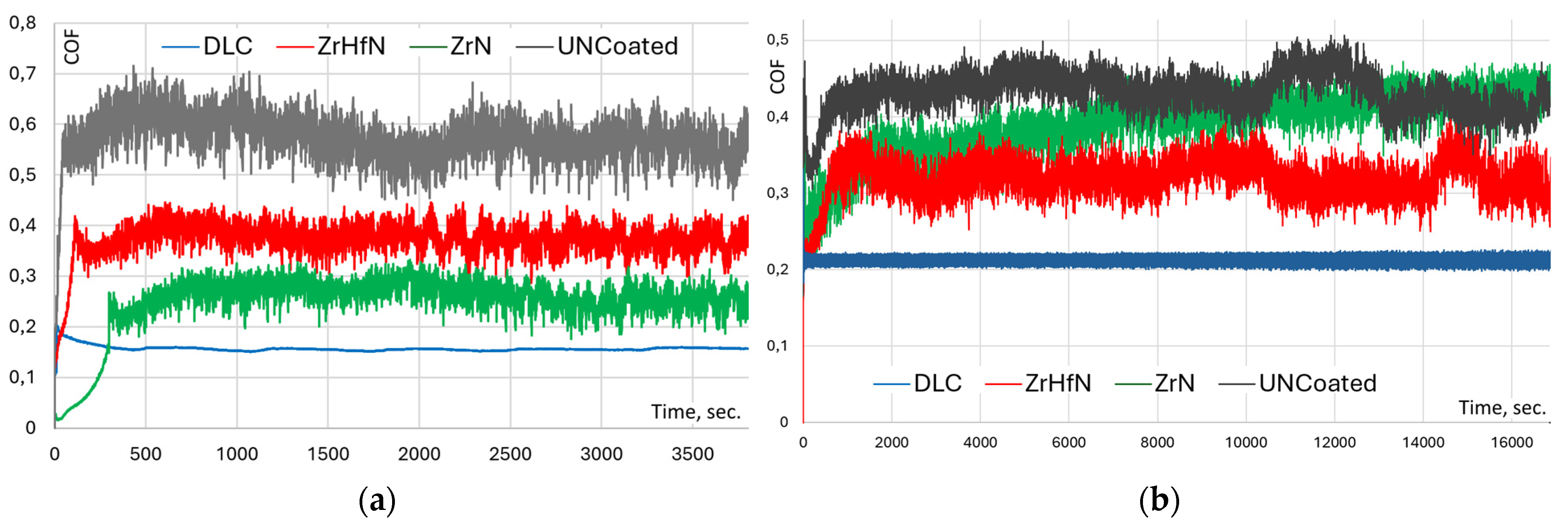 Carbon 10 00106 g007a