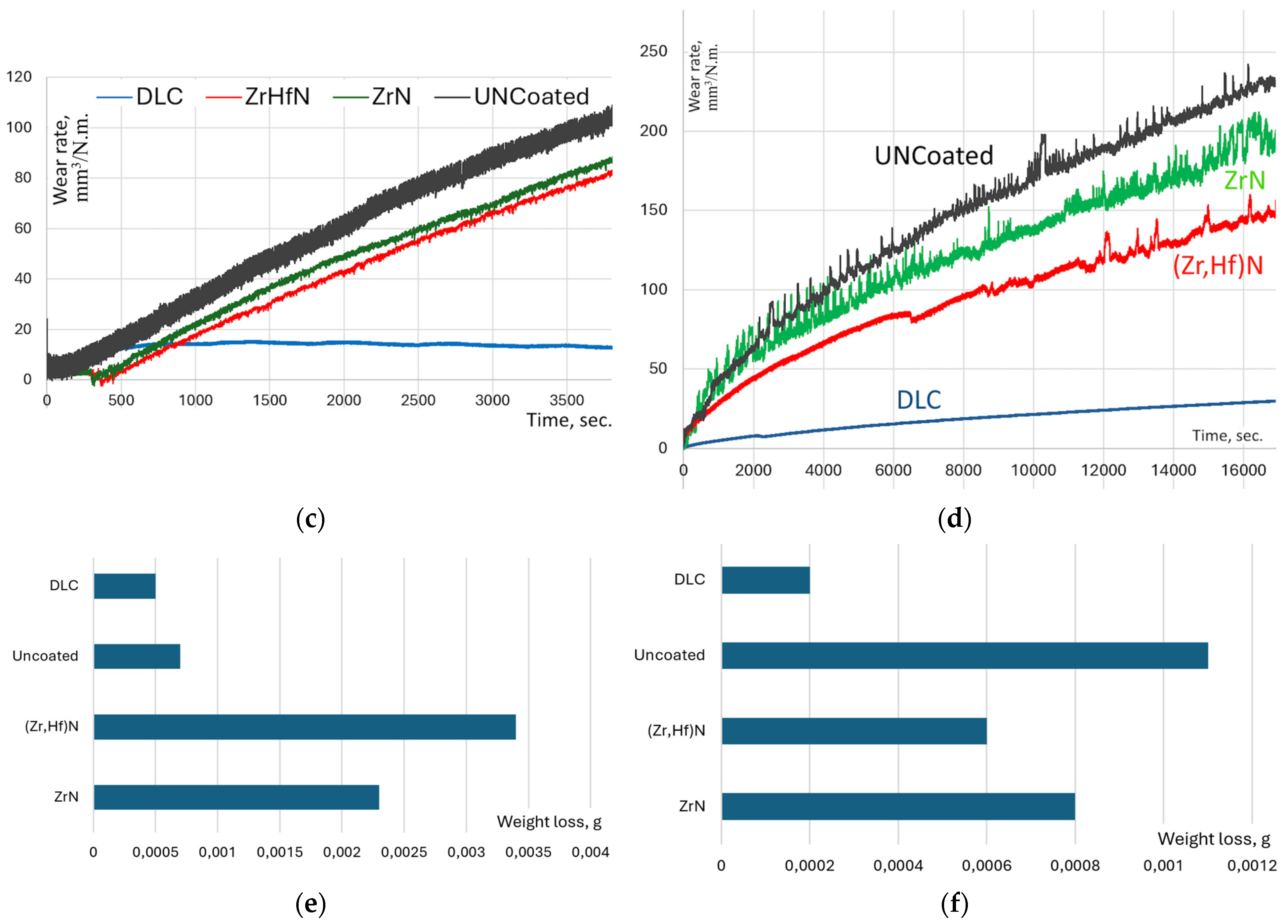 Carbon 10 00106 g007b