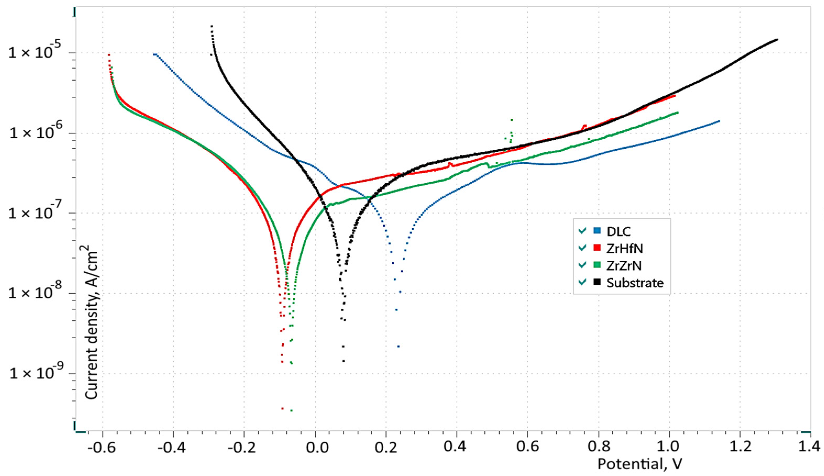 Carbon 10 00106 g008