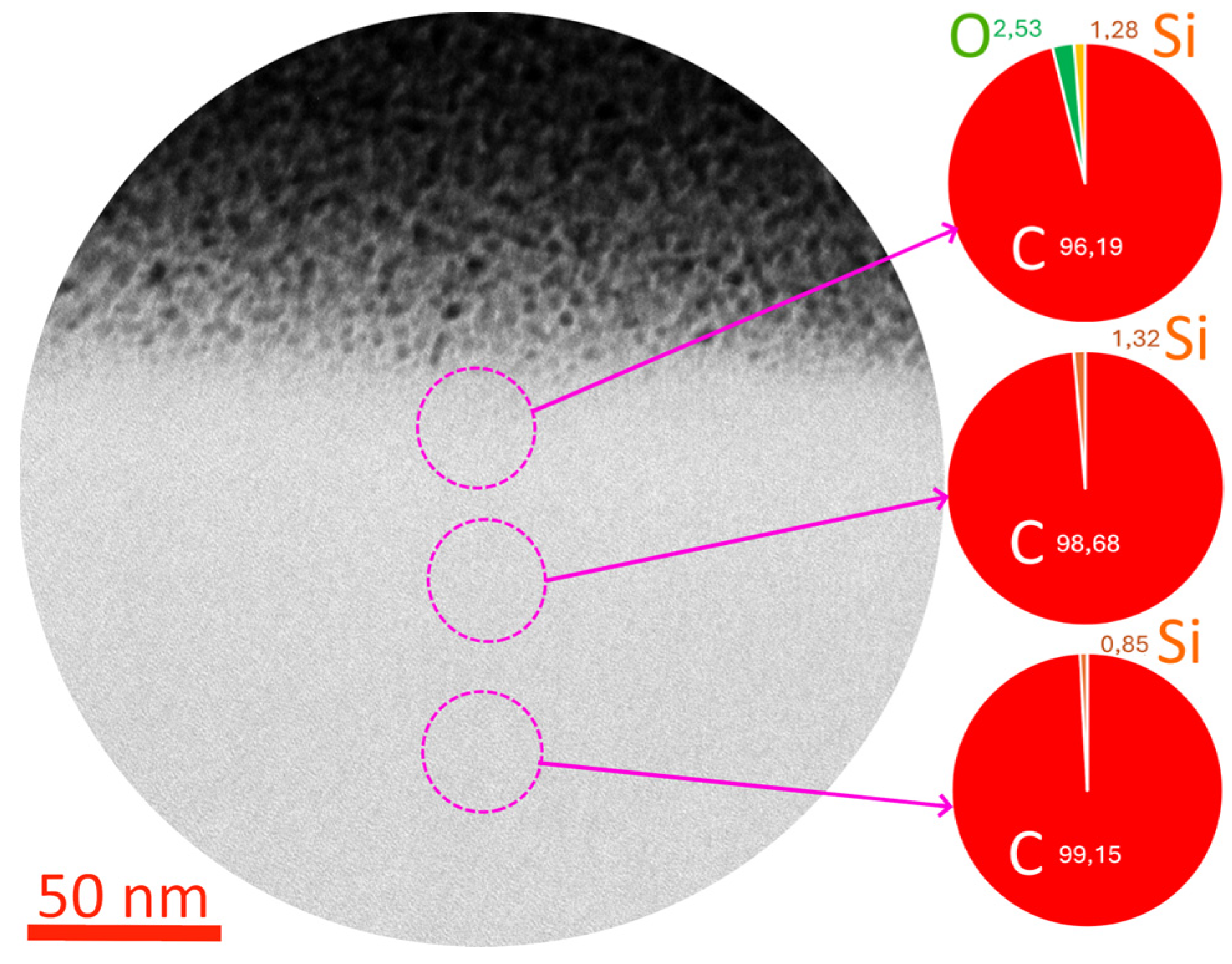 Carbon 10 00106 g009