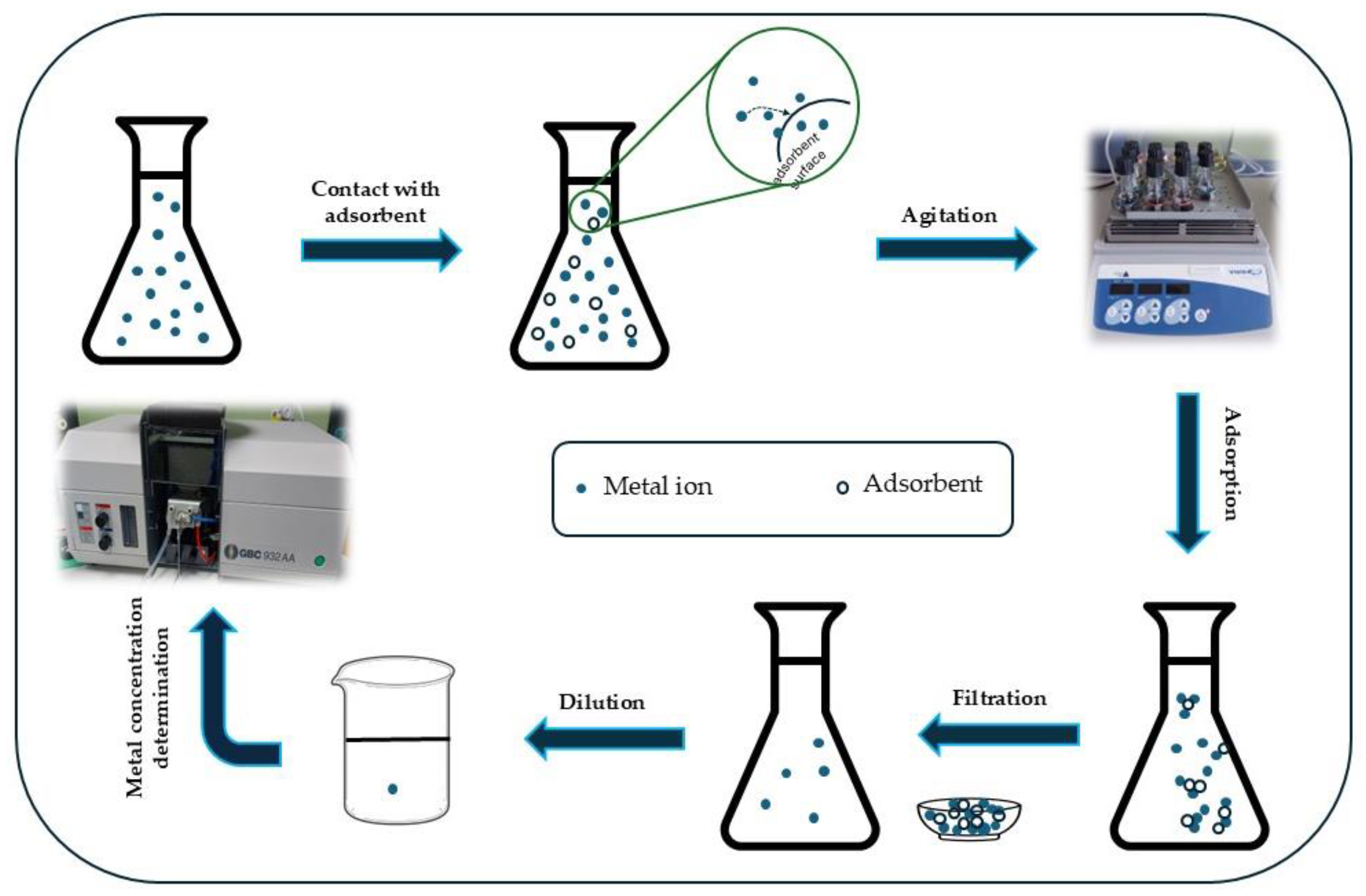 Carbon 11 00002 g001