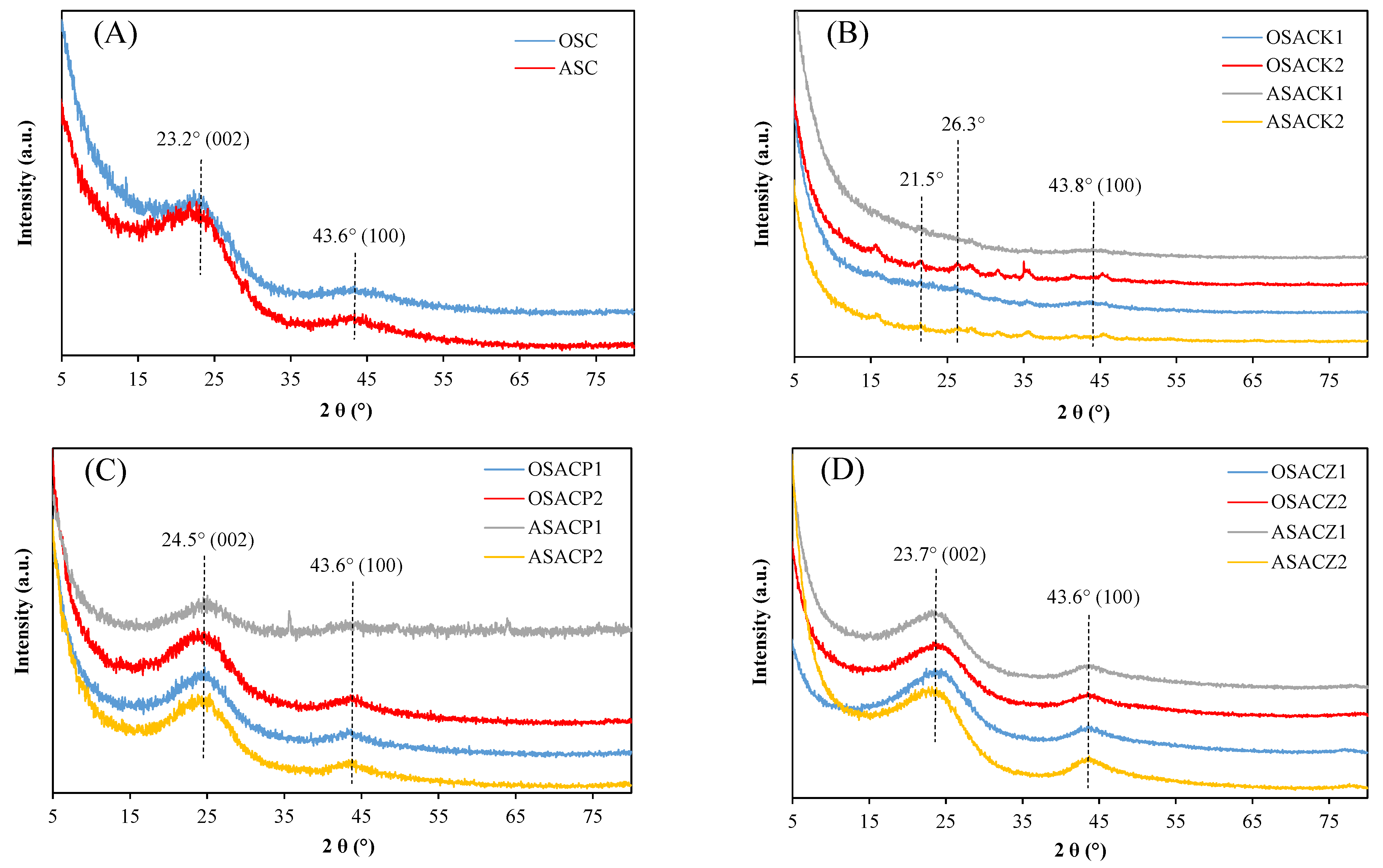 Carbon 11 00002 g006
