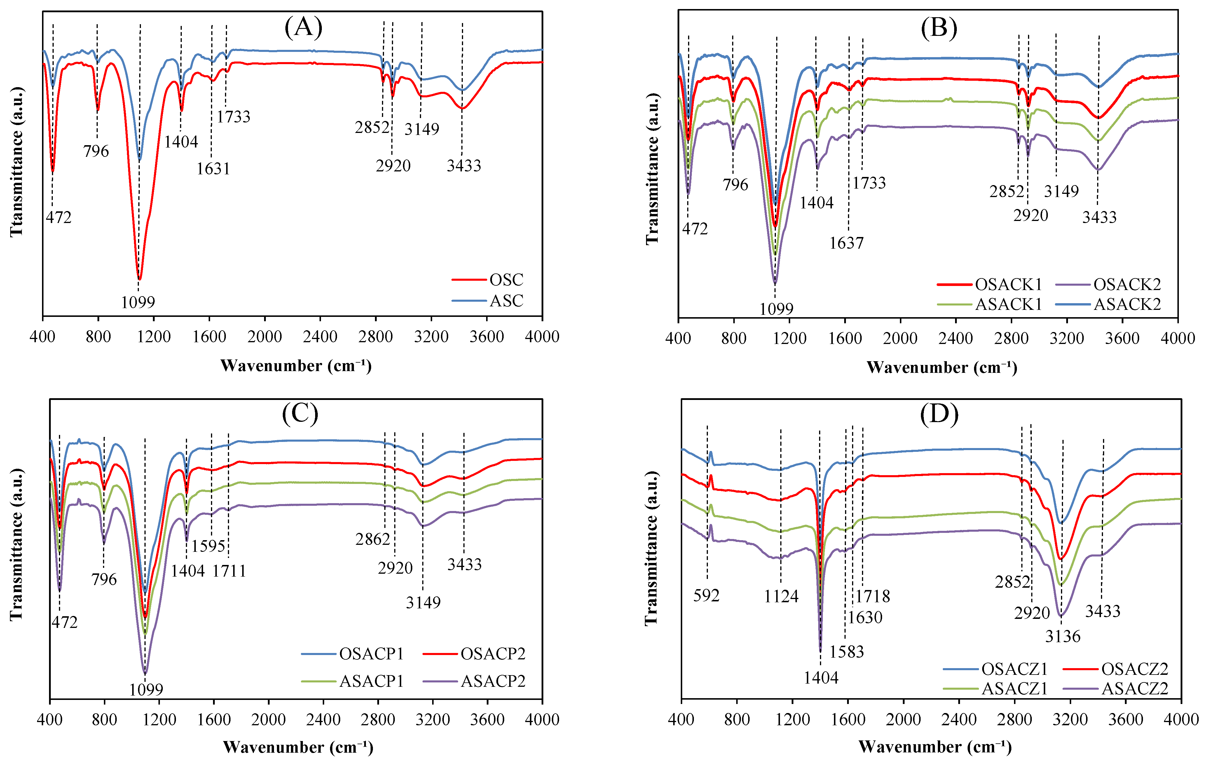 Carbon 11 00002 g007