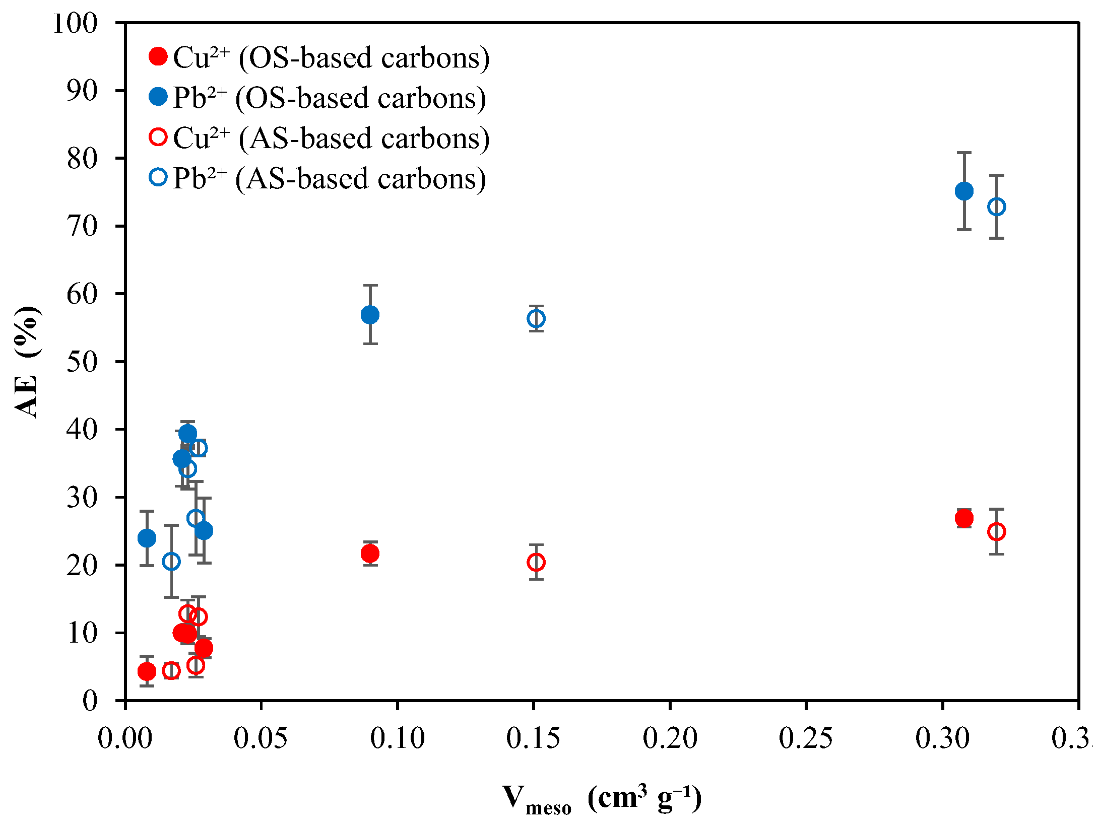 Carbon 11 00002 g009