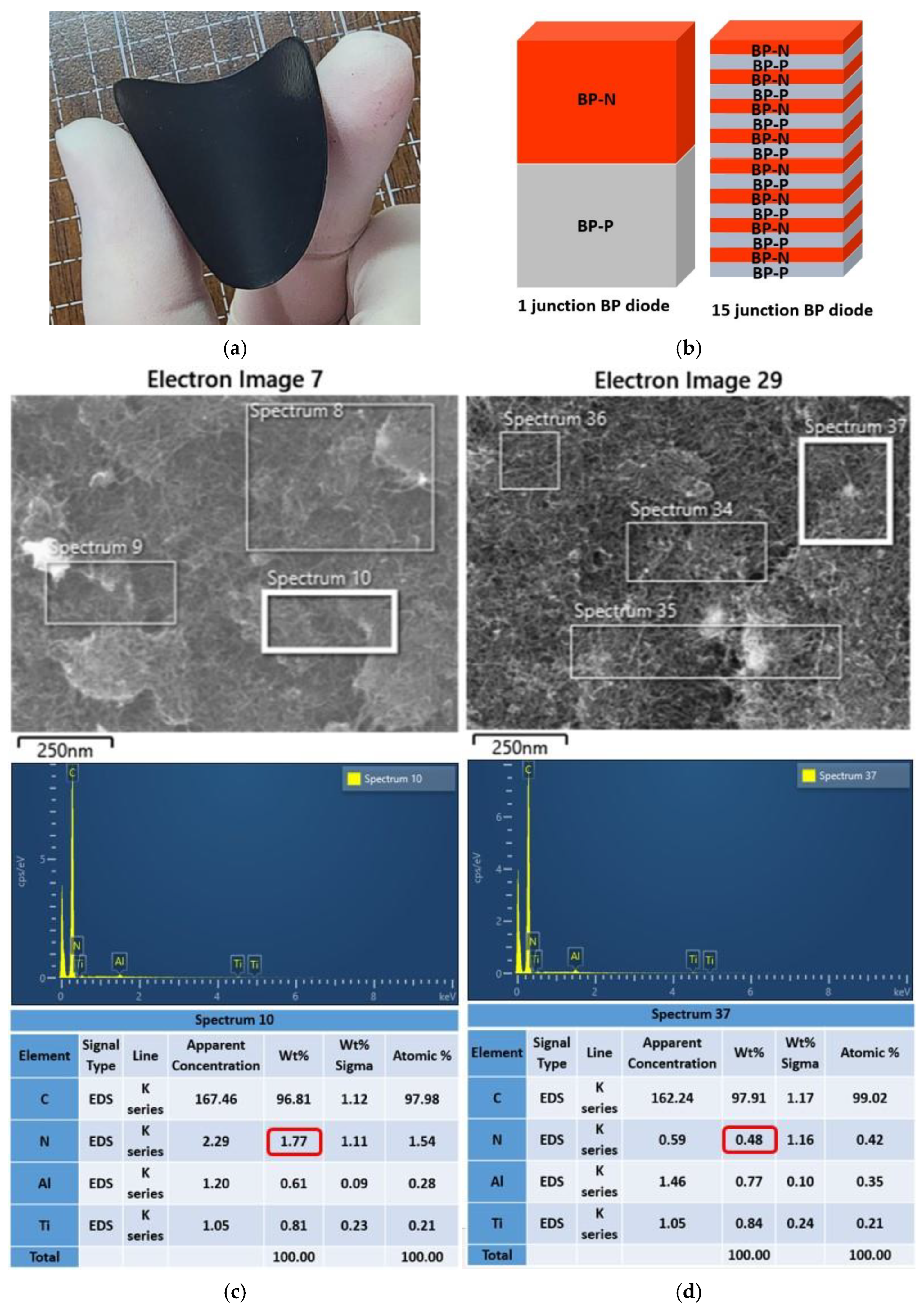 Carbon 11 00012 g001