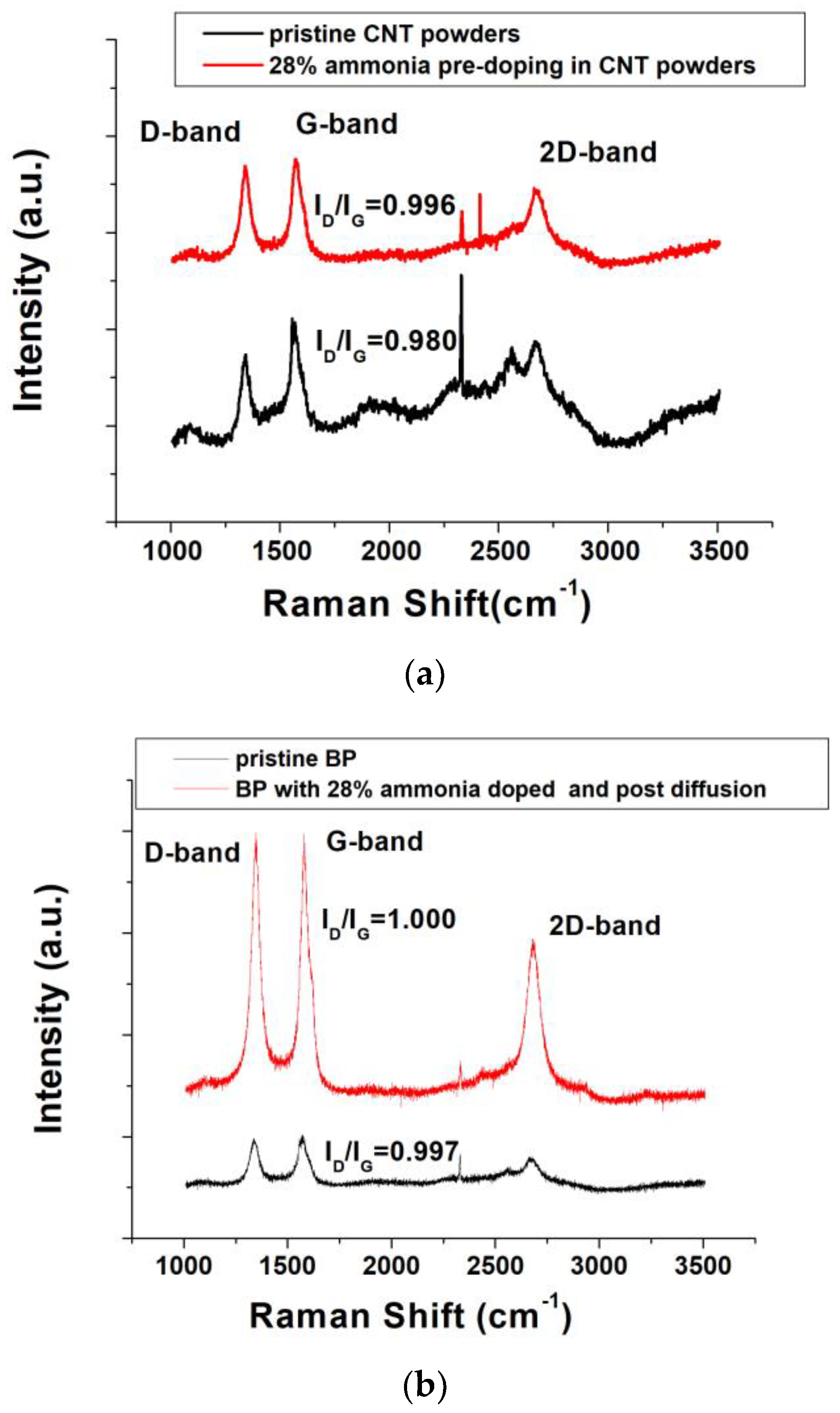 Carbon 11 00012 g002