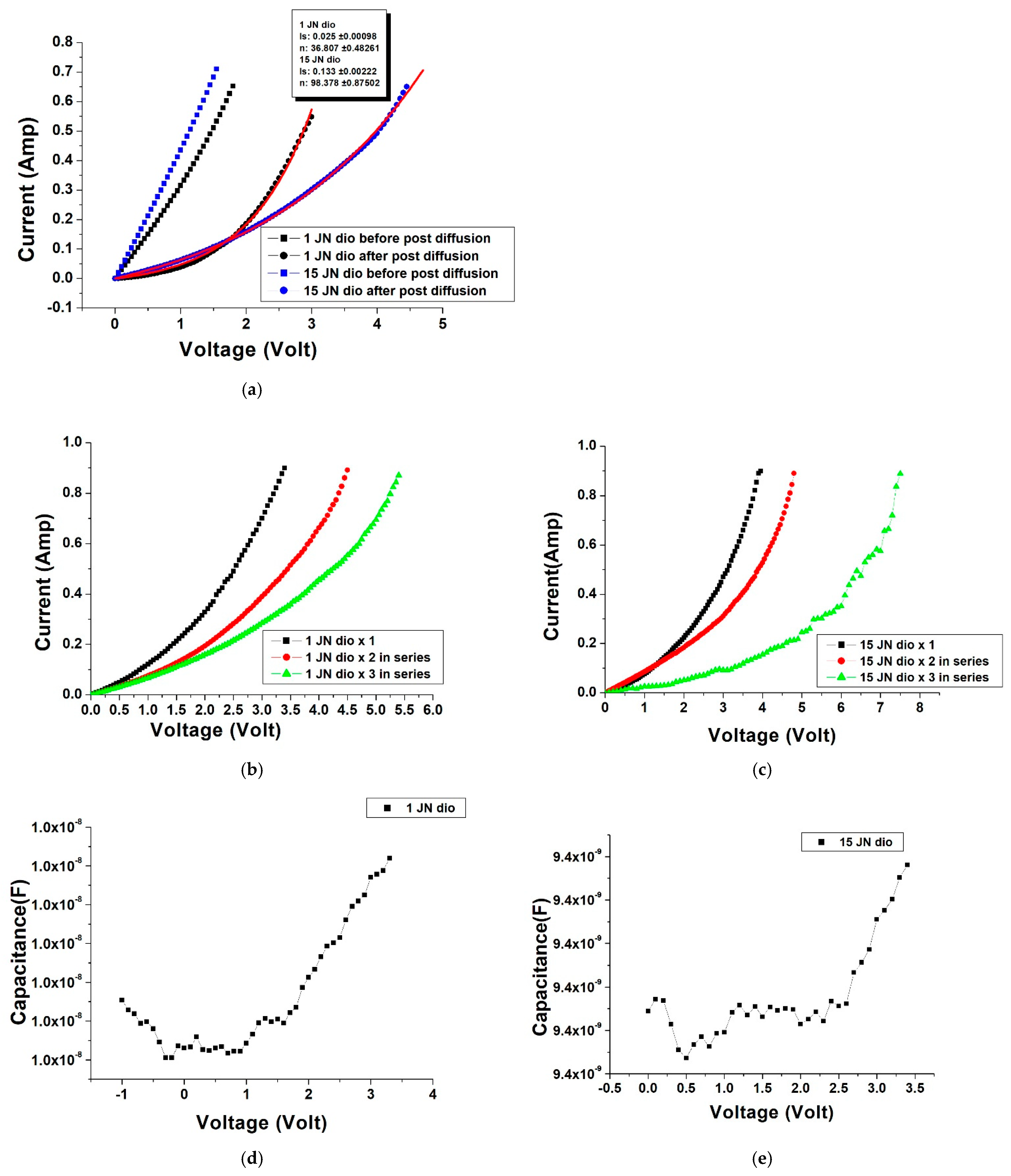 Carbon 11 00012 g003