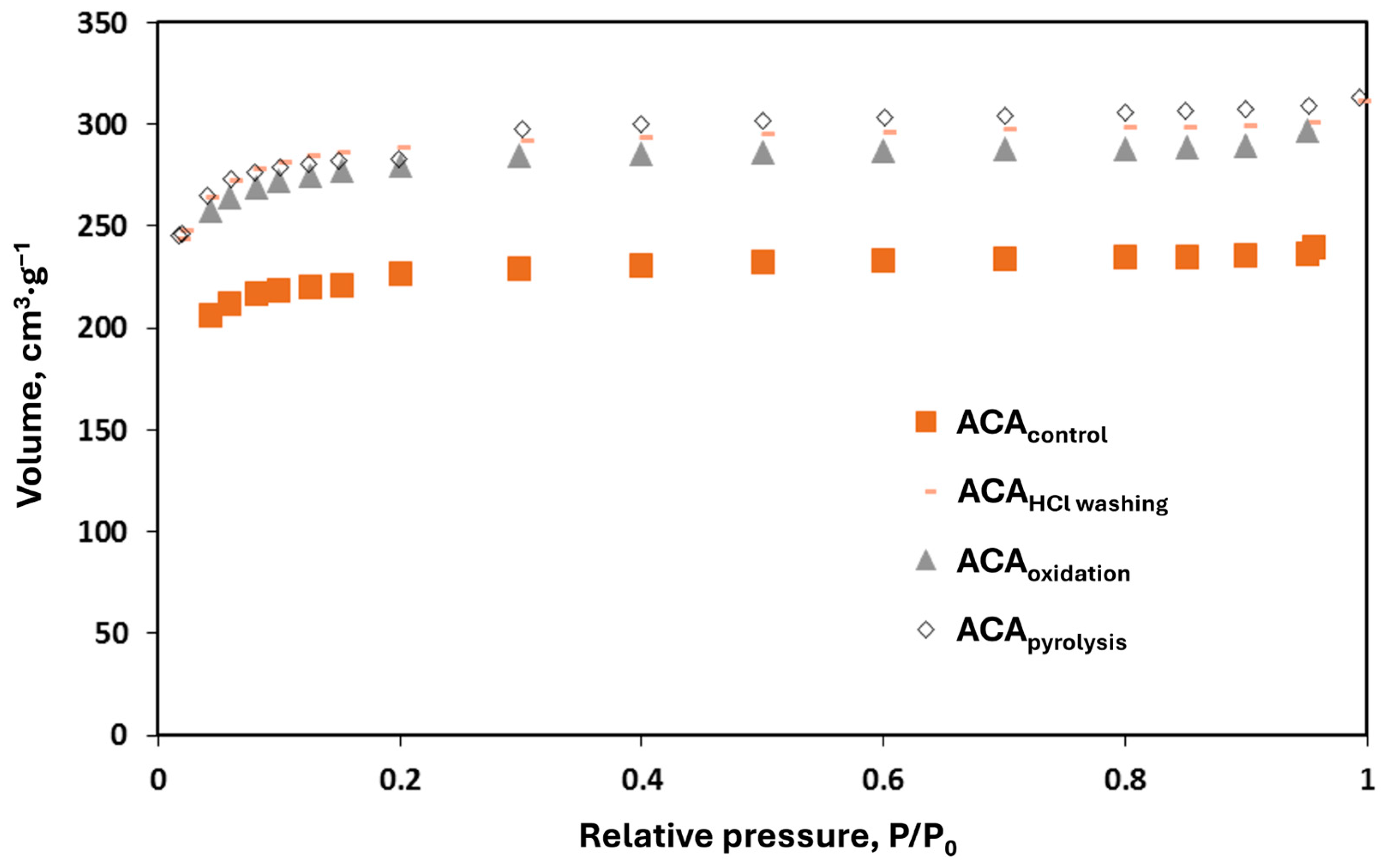 Carbon 11 00019 g005