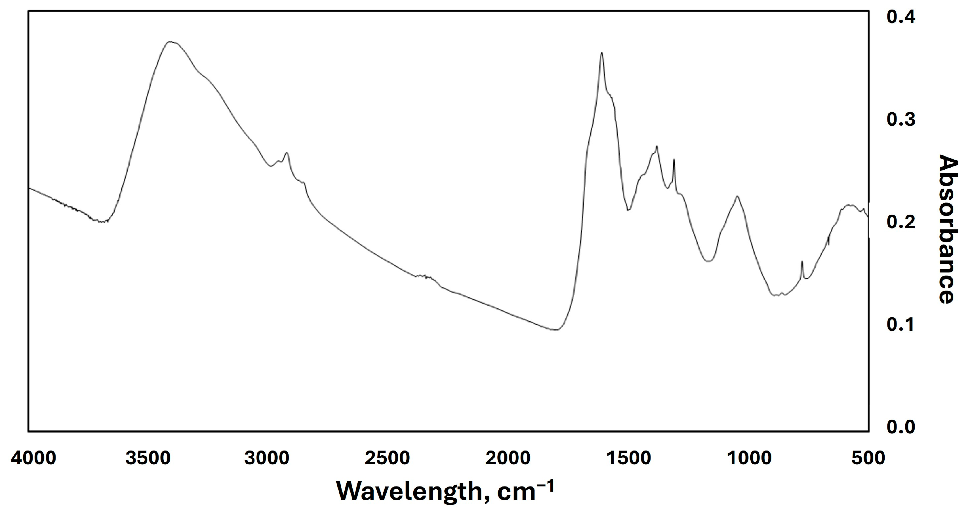 Carbon 11 00019 g007