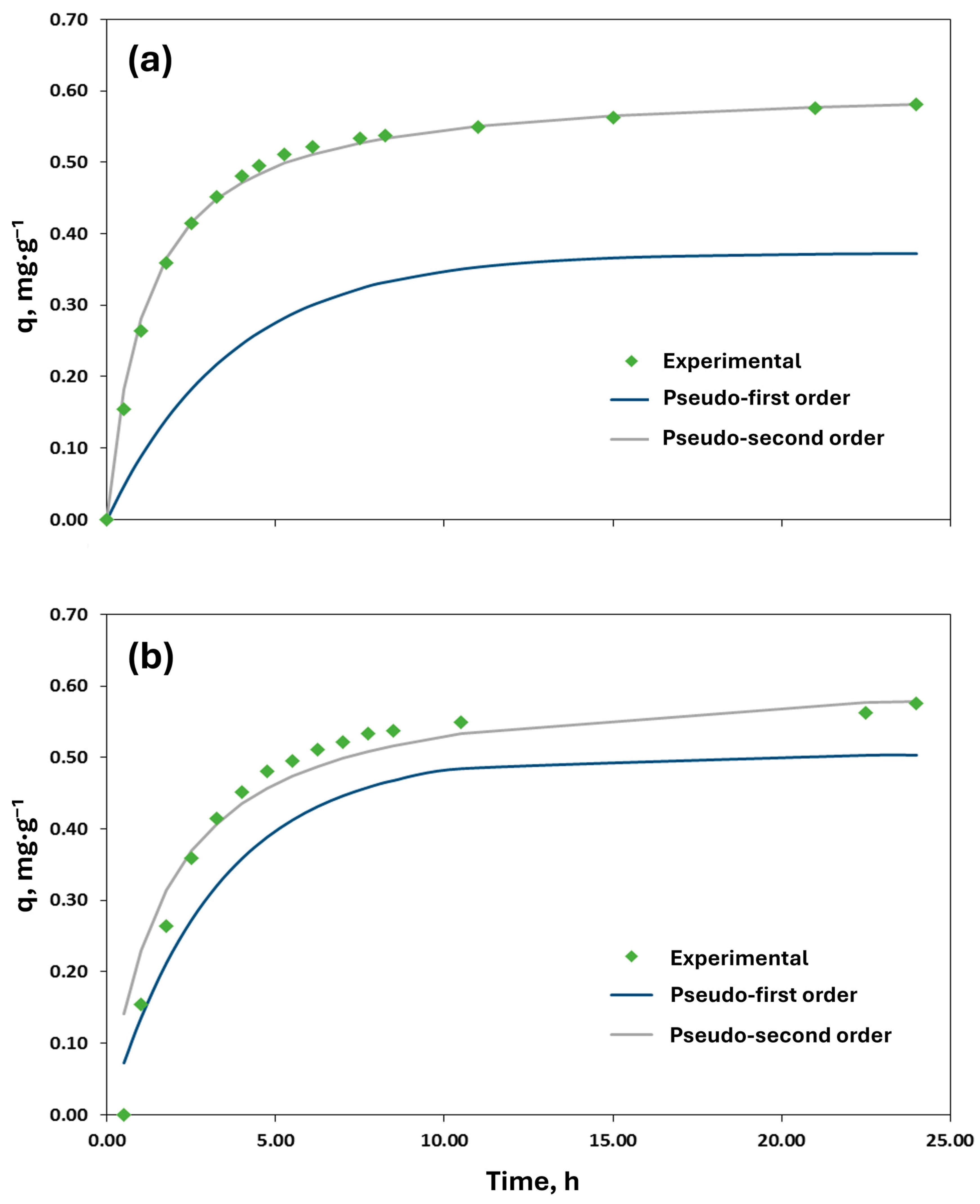 Carbon 11 00019 g010