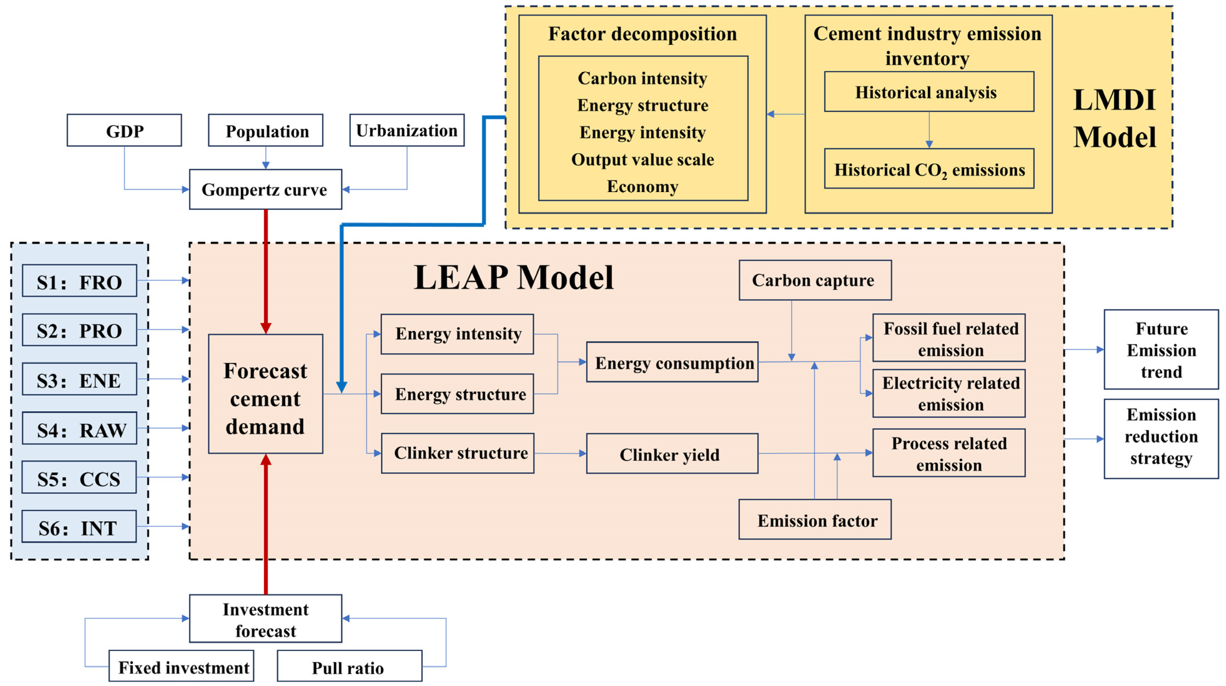 Carbon 11 00020 g002