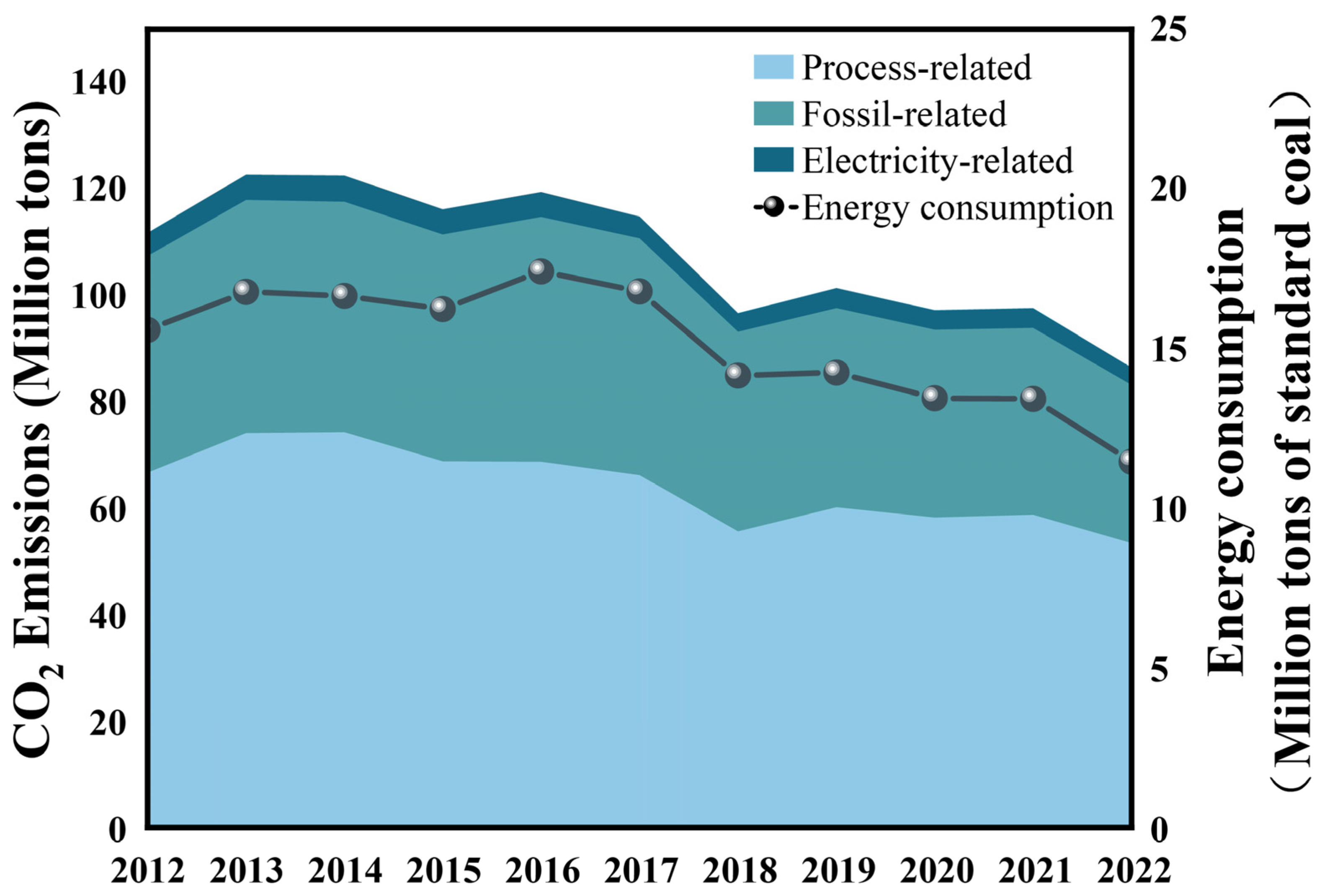 Carbon 11 00020 g003