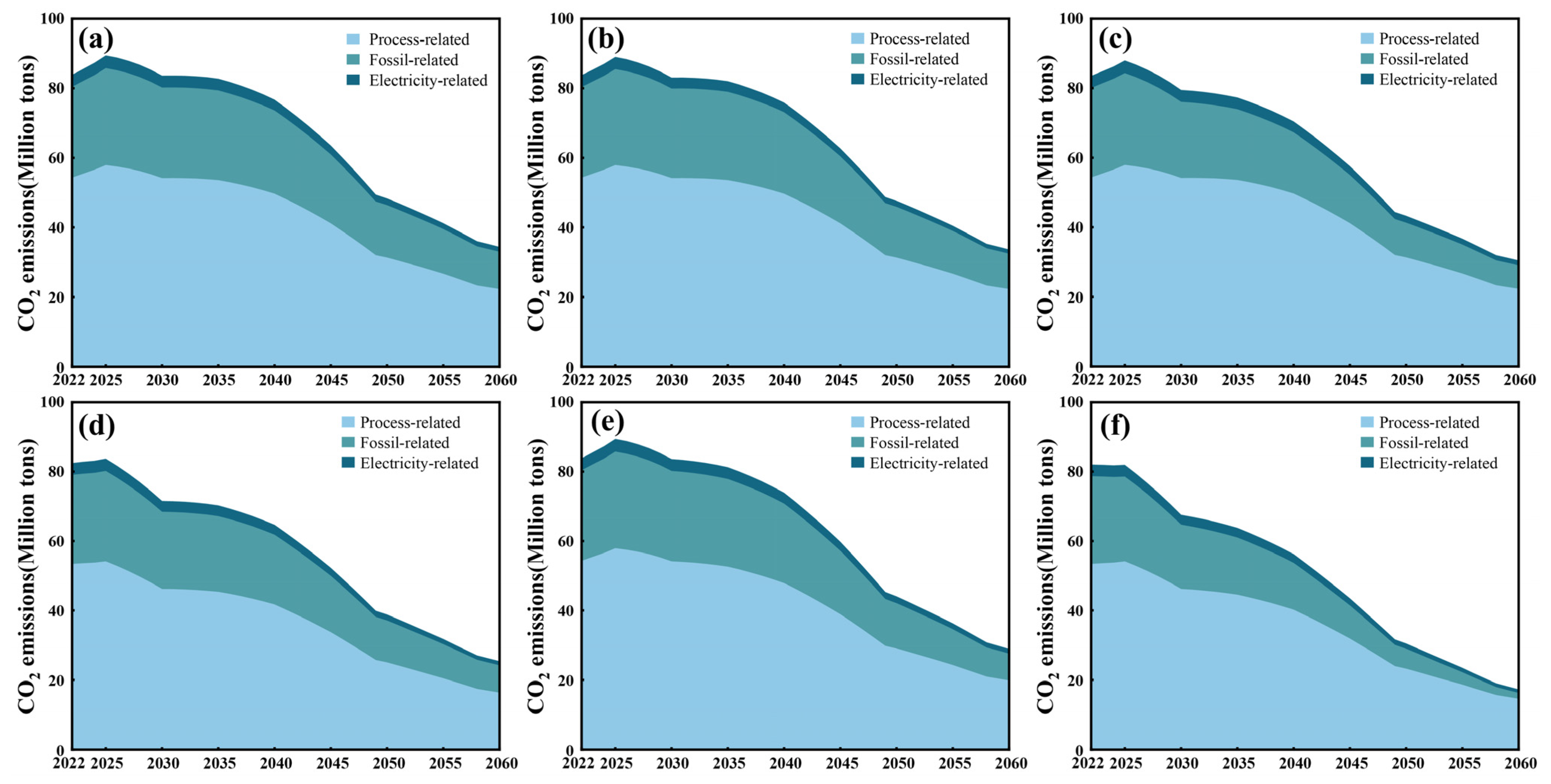 Carbon 11 00020 g006