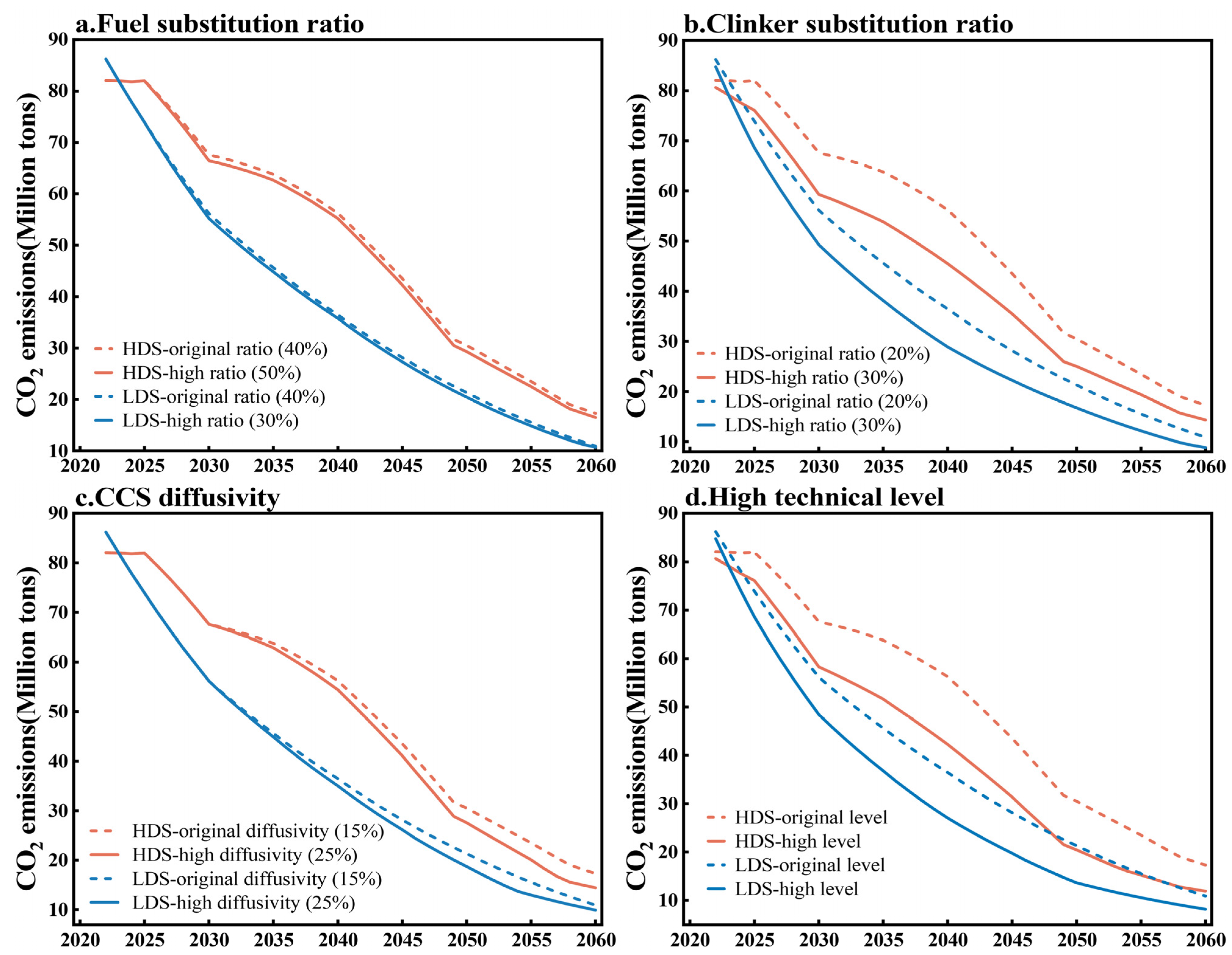 Carbon 11 00020 g009