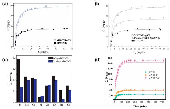 Carbon 11 00028 g006