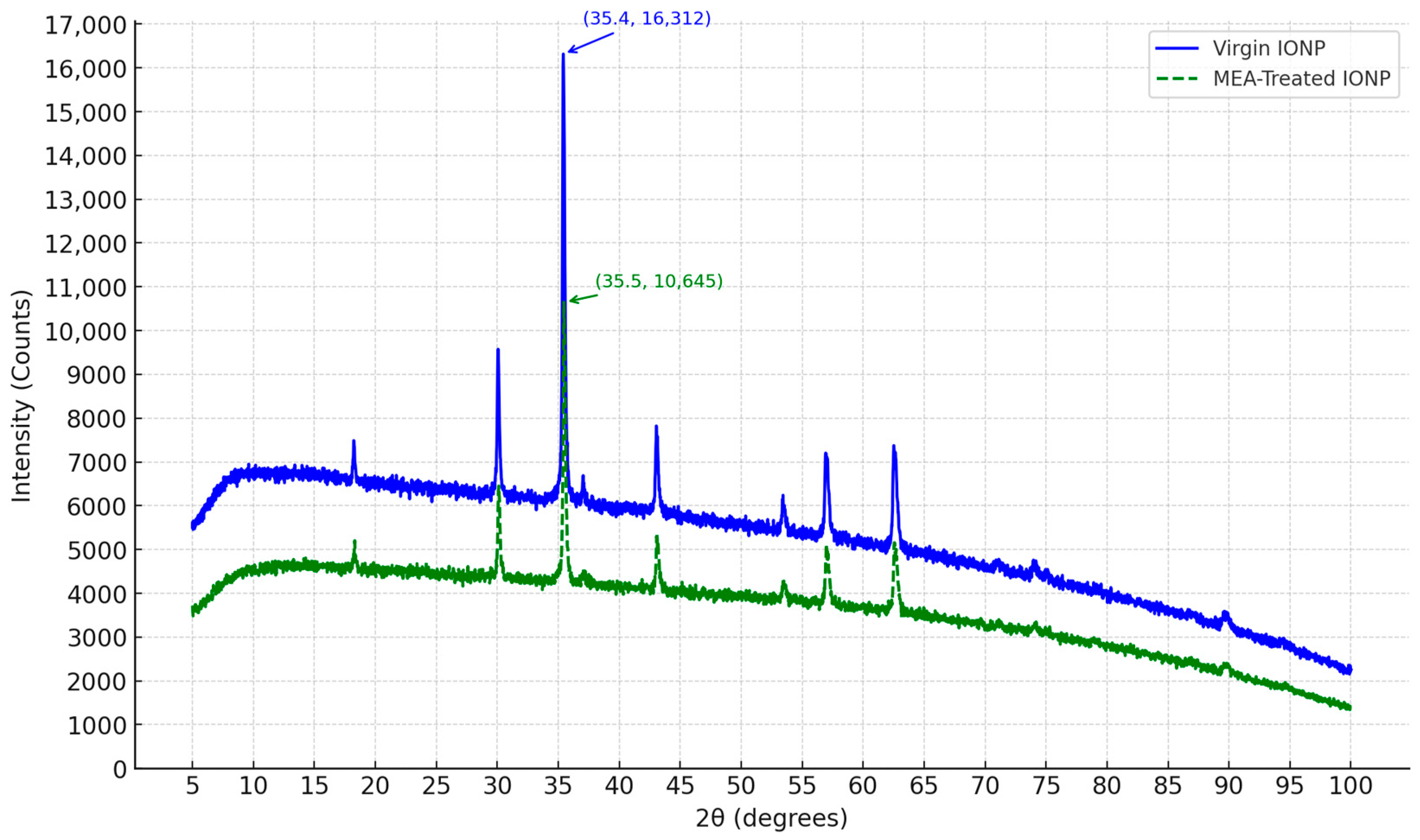 Carbon 11 00029 g003