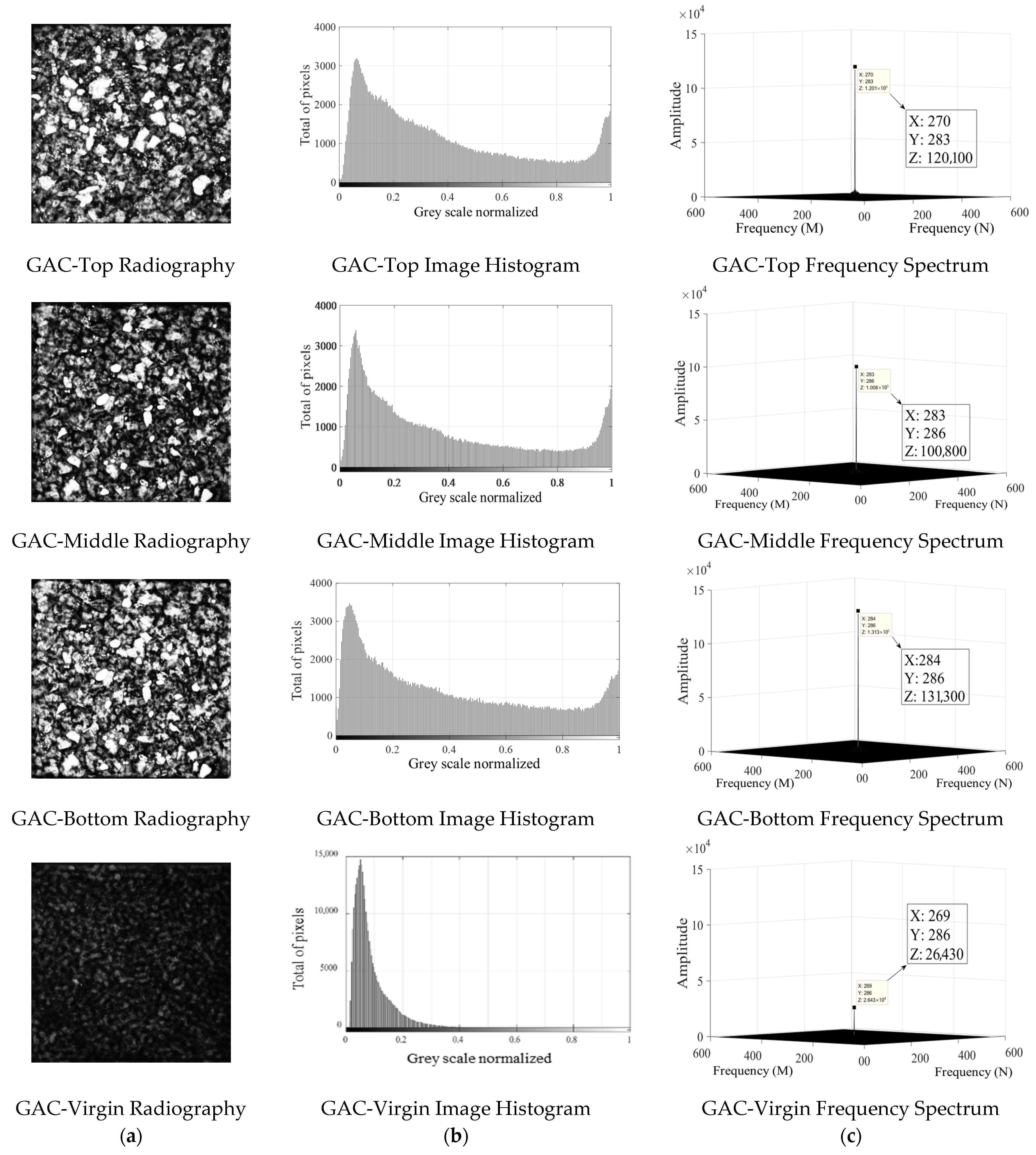 Carbon 11 00030 g004