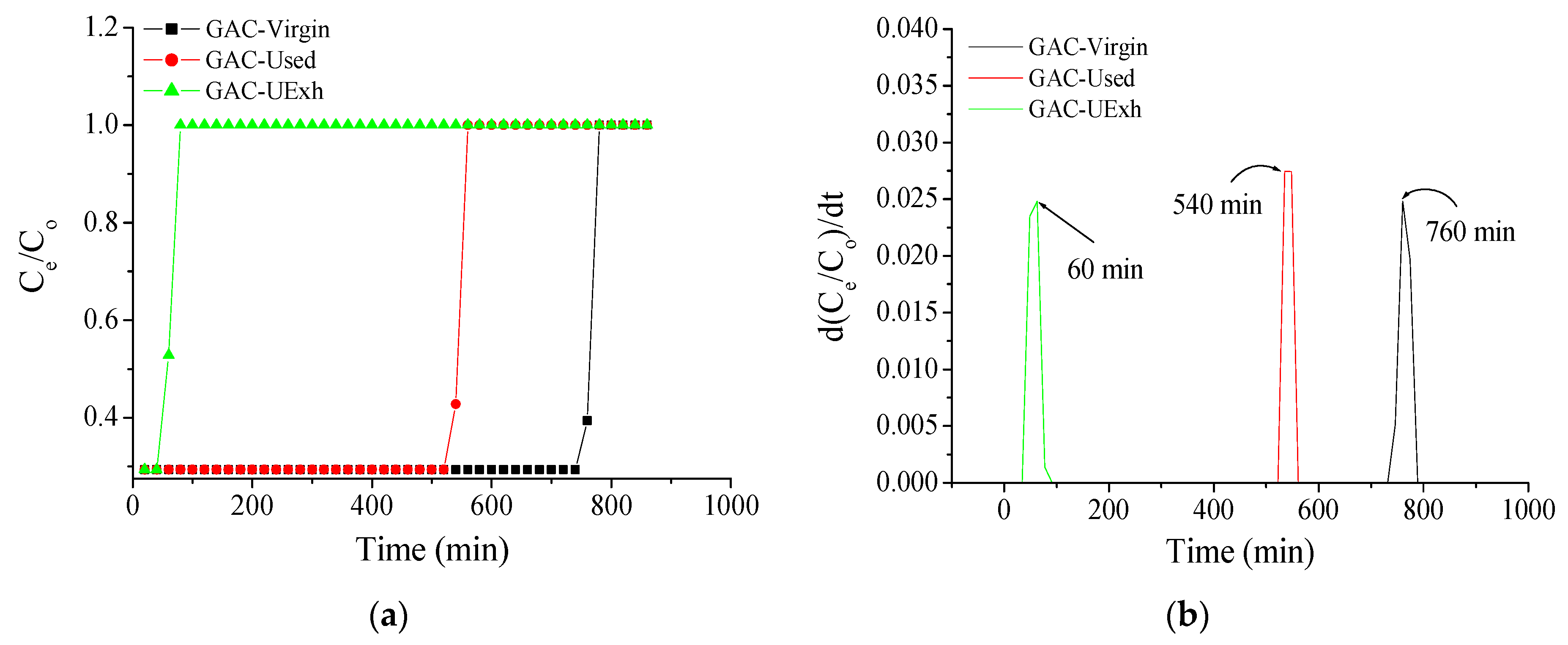 Carbon 11 00030 g009