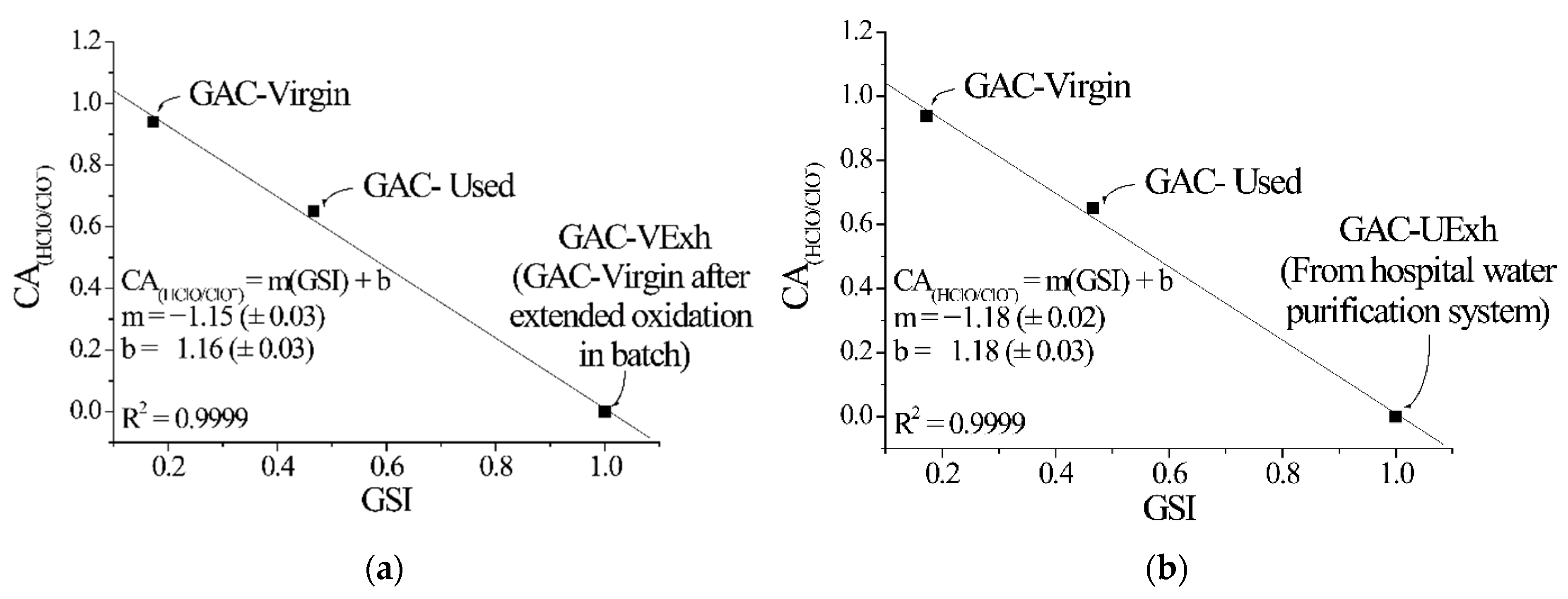 Carbon 11 00030 g010