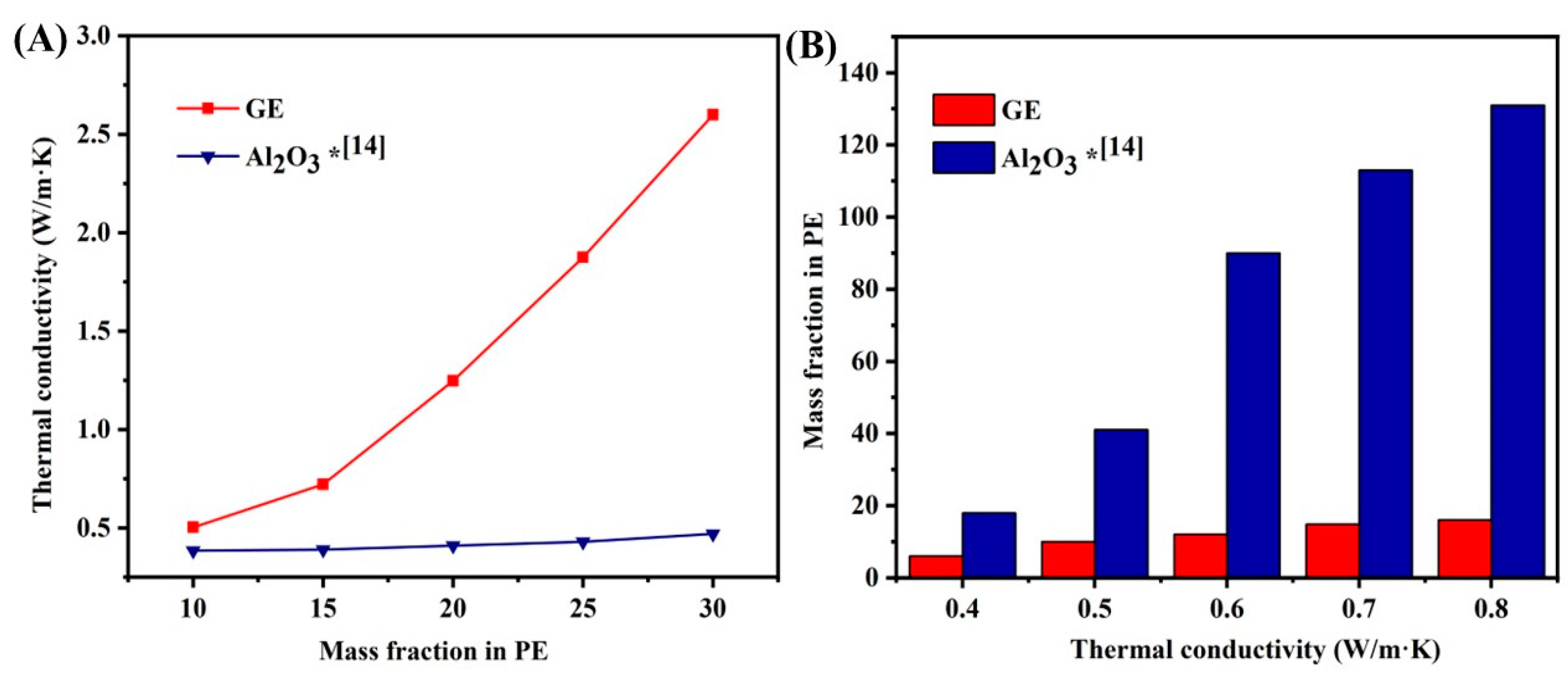 Carbon 11 00031 g001