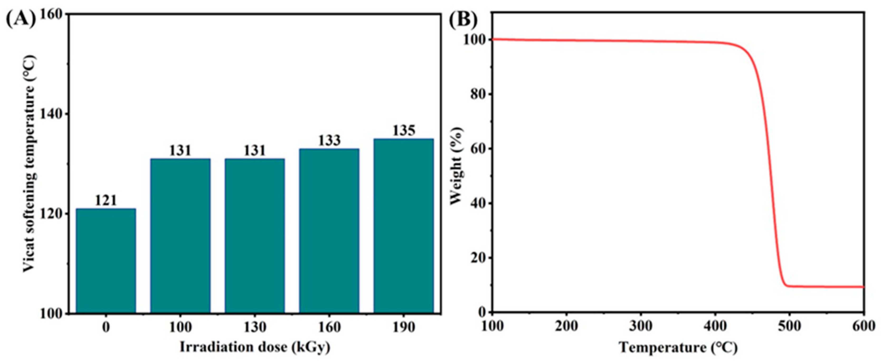Carbon 11 00031 g006