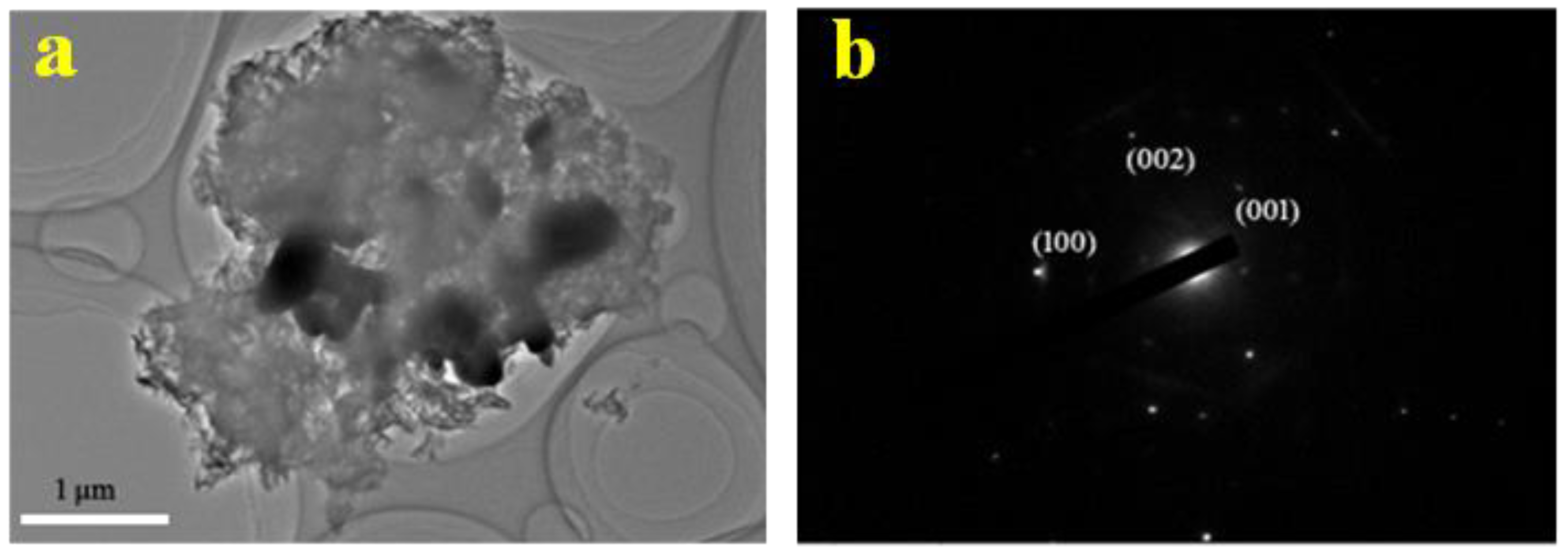 Carbon 11 00033 g003