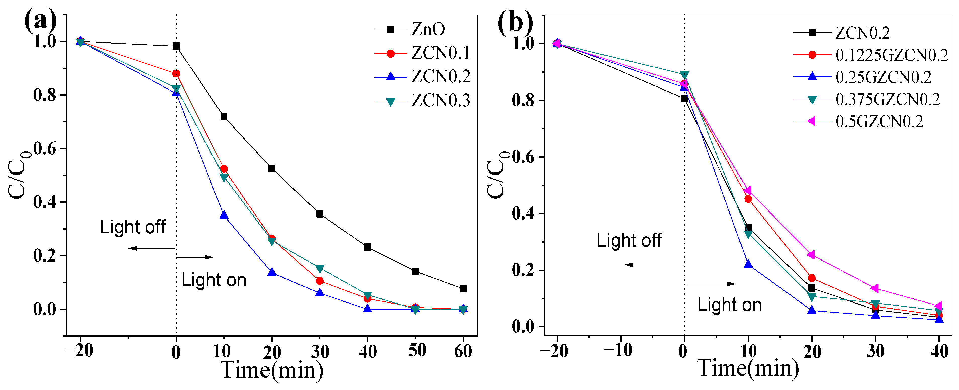 Carbon 11 00033 g005