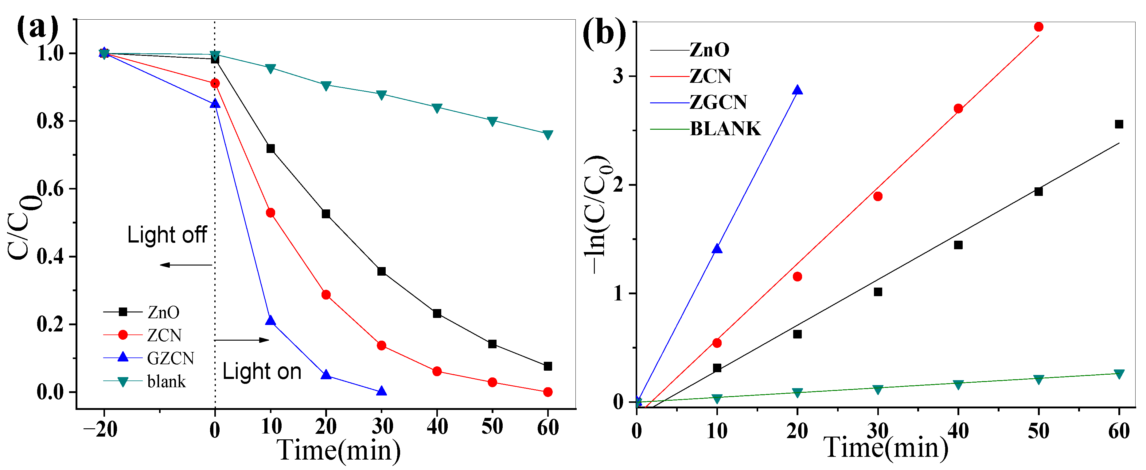 Carbon 11 00033 g006