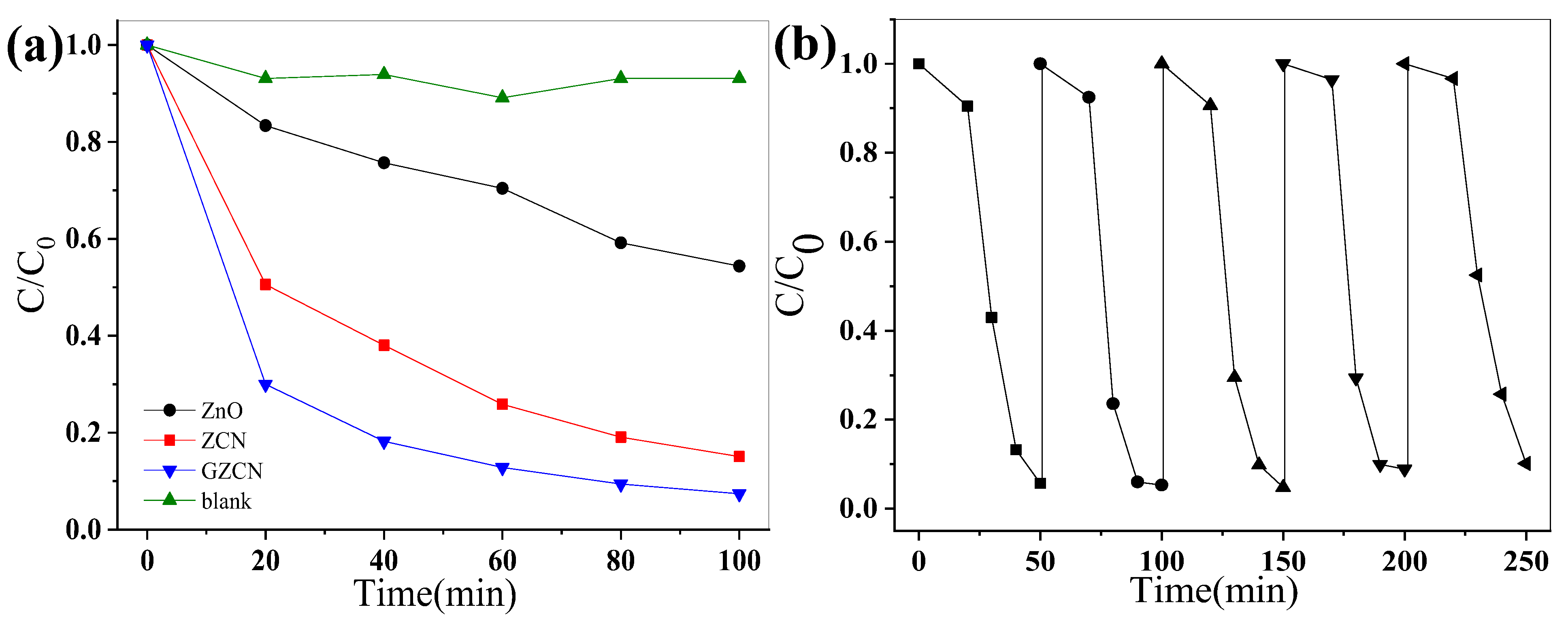 Carbon 11 00033 g007