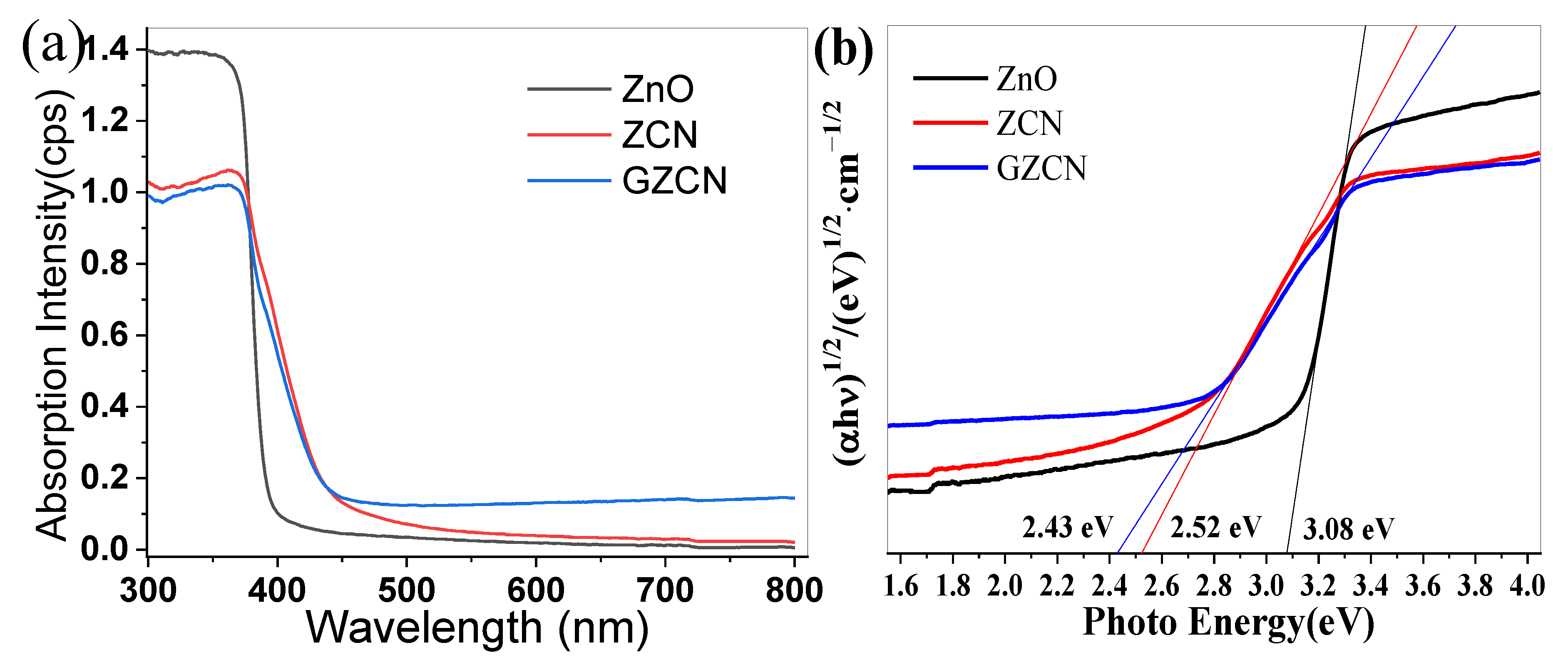Carbon 11 00033 g008