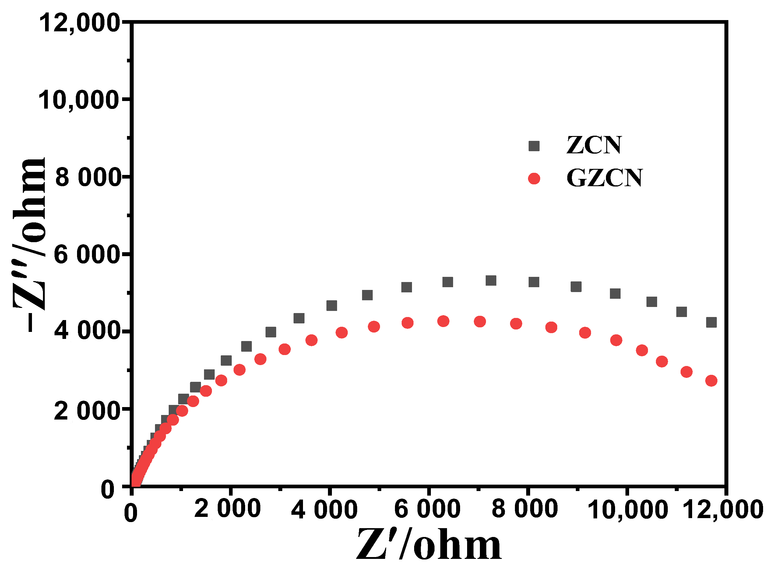 Carbon 11 00033 g009