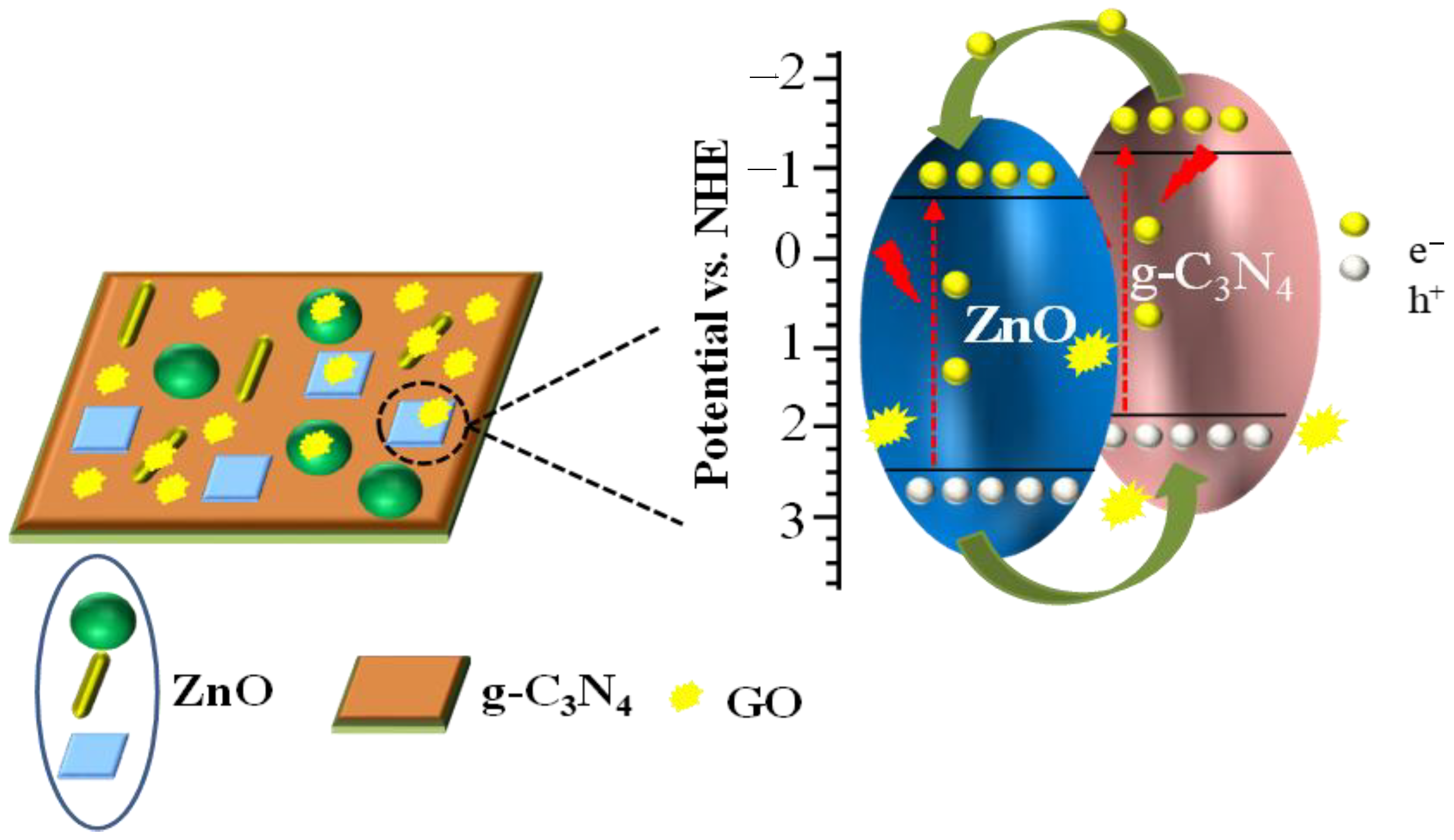 Carbon 11 00033 g010