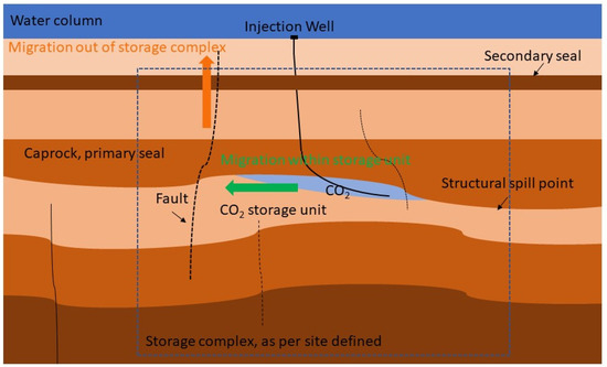 Carbon 11 00034 g0a1