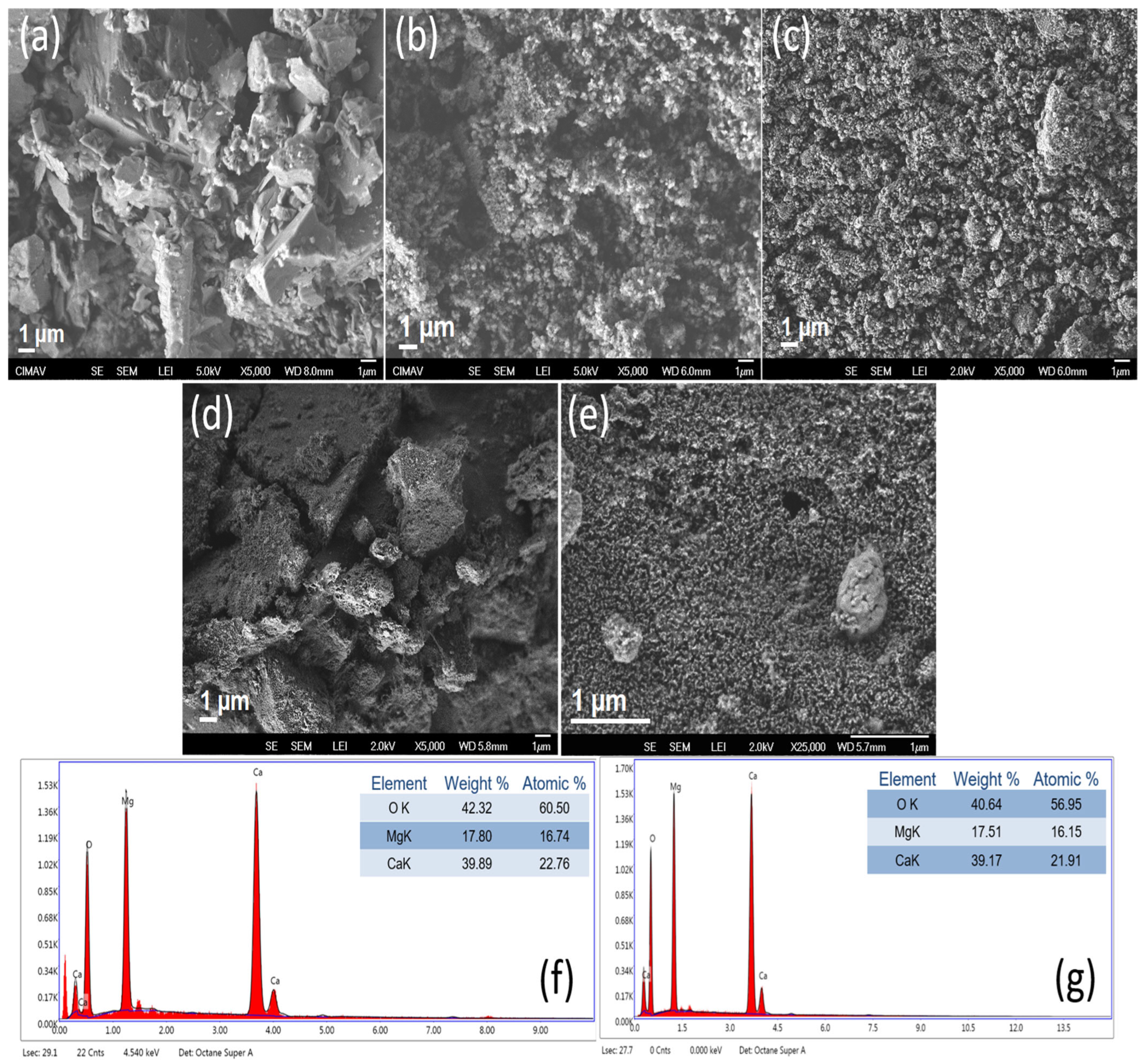 Carbon 11 00037 g001