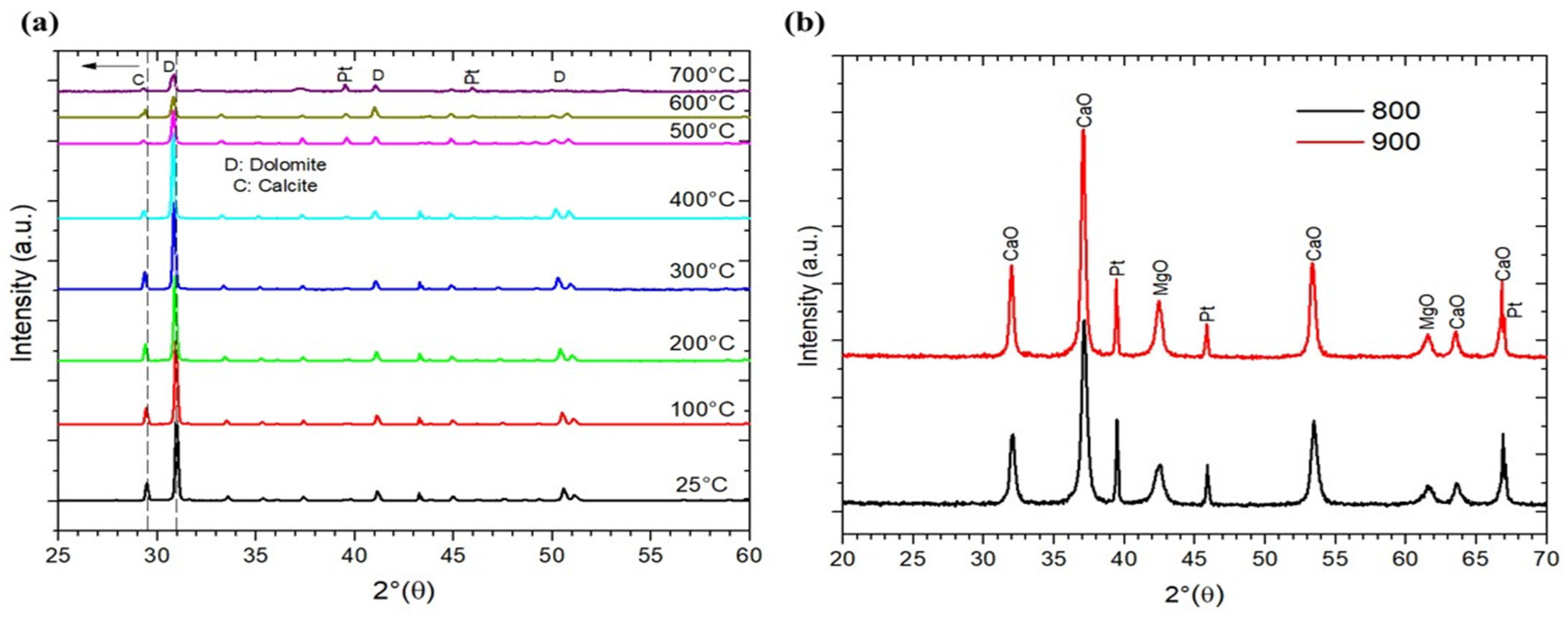 Carbon 11 00037 g002
