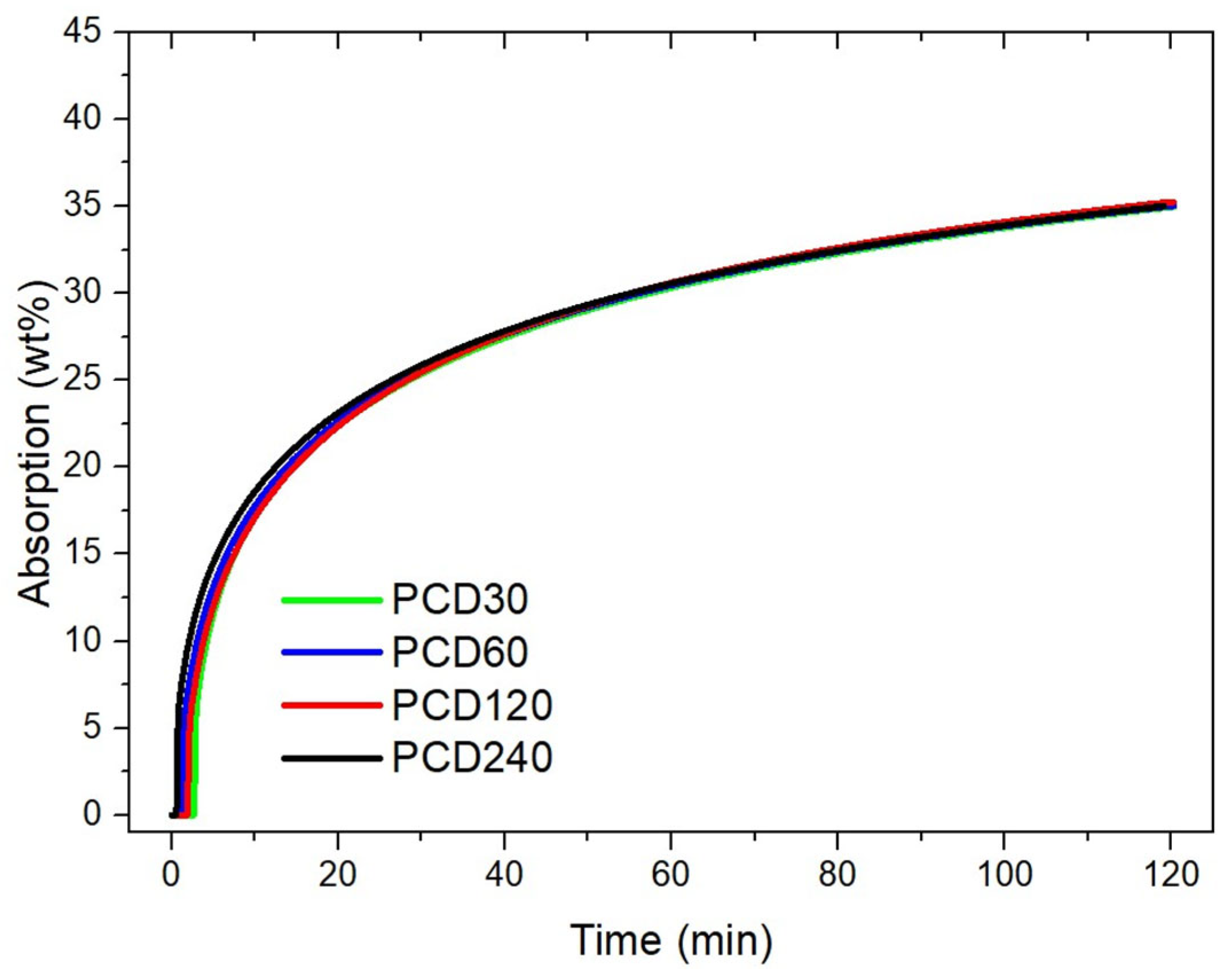 Carbon 11 00037 g003