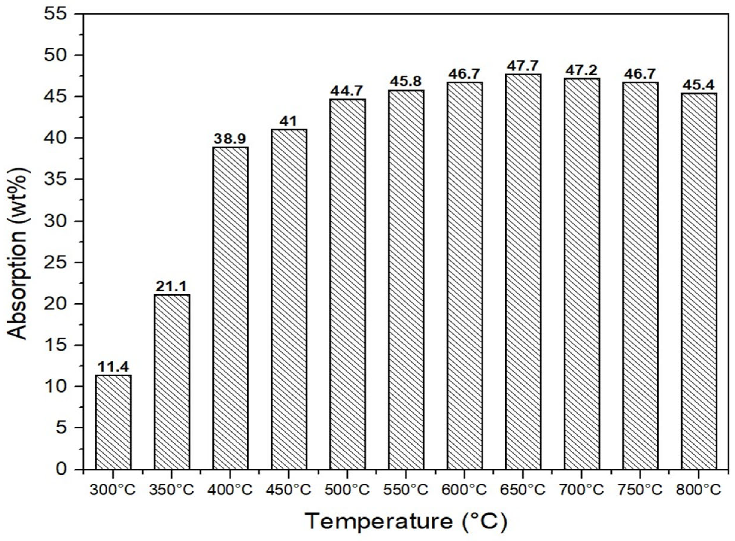 Carbon 11 00037 g004