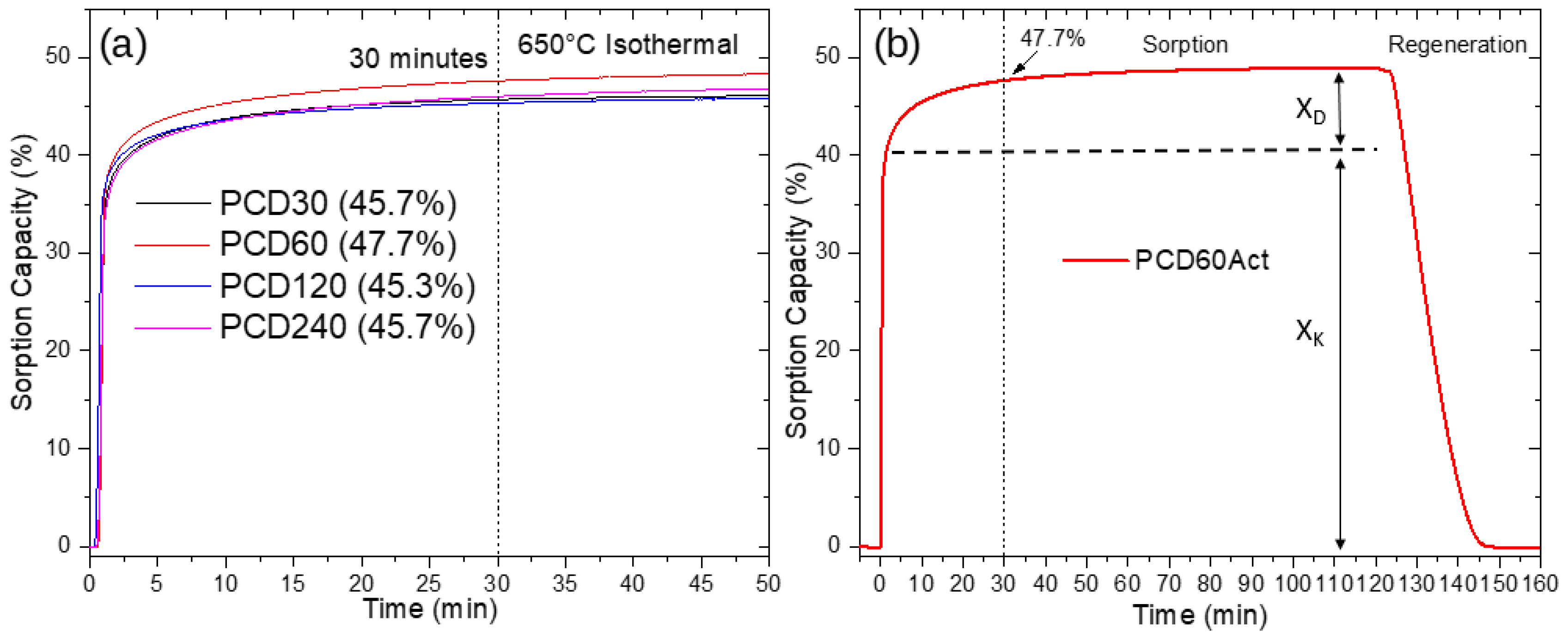 Carbon 11 00037 g005