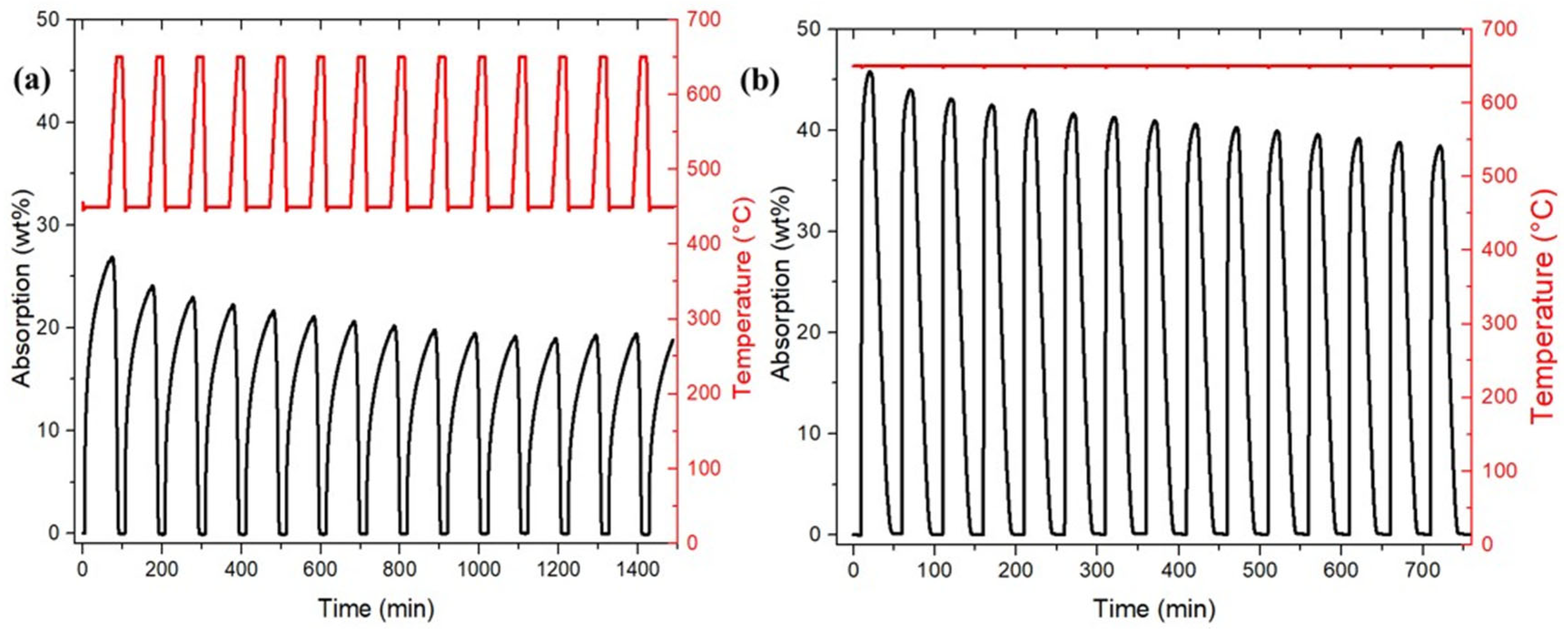 Carbon 11 00037 g006