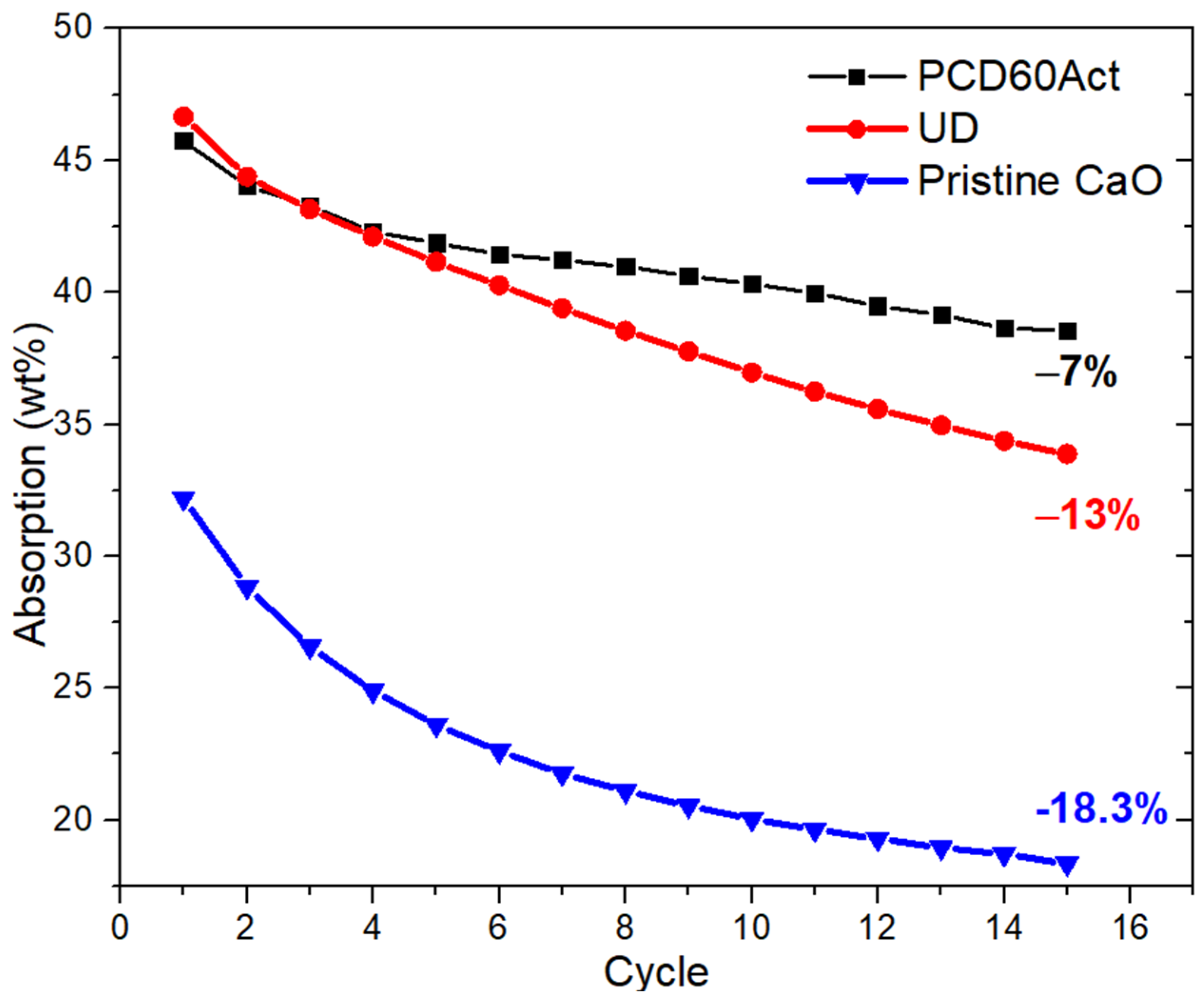 Carbon 11 00037 g007