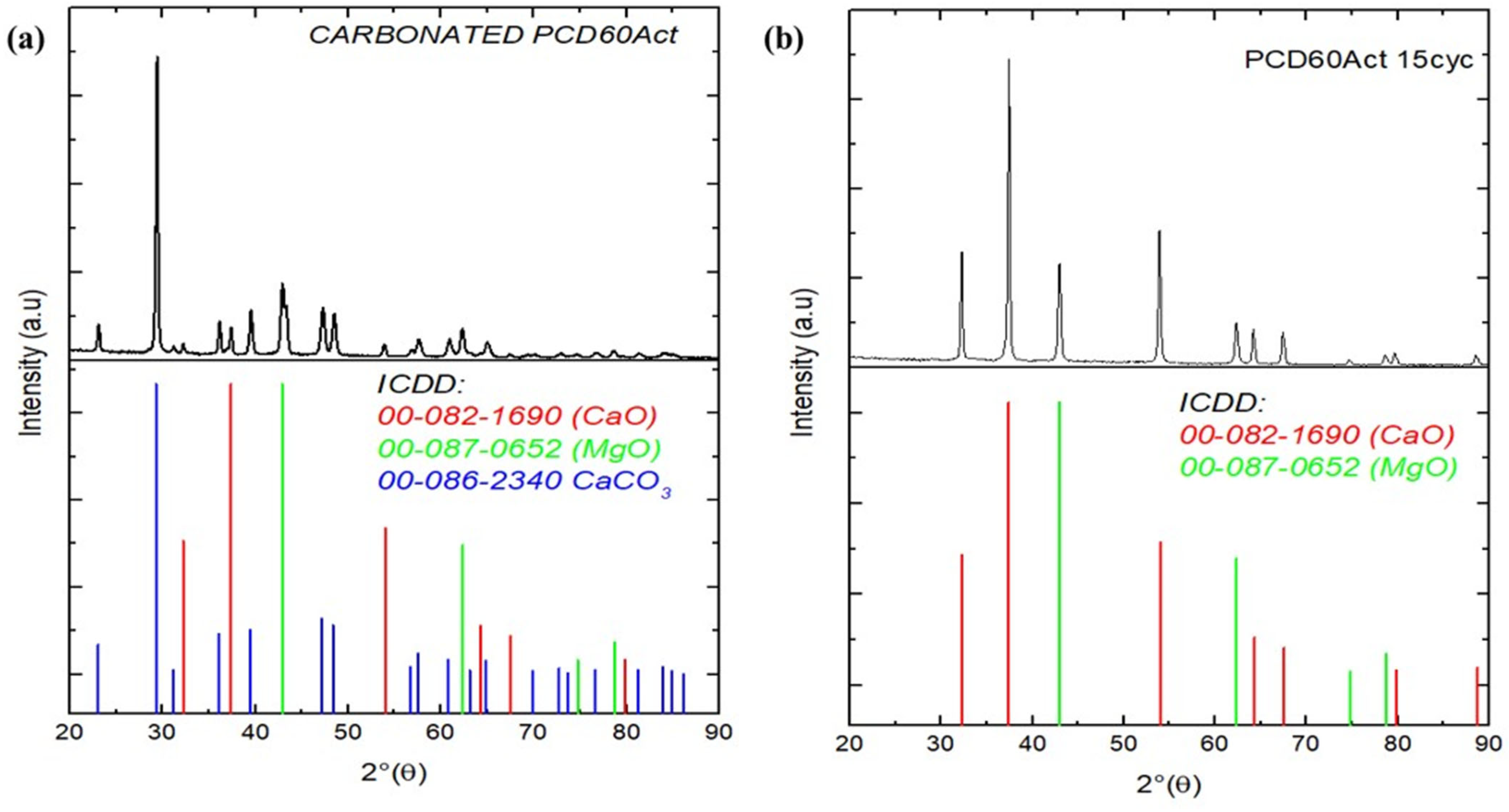Carbon 11 00037 g009