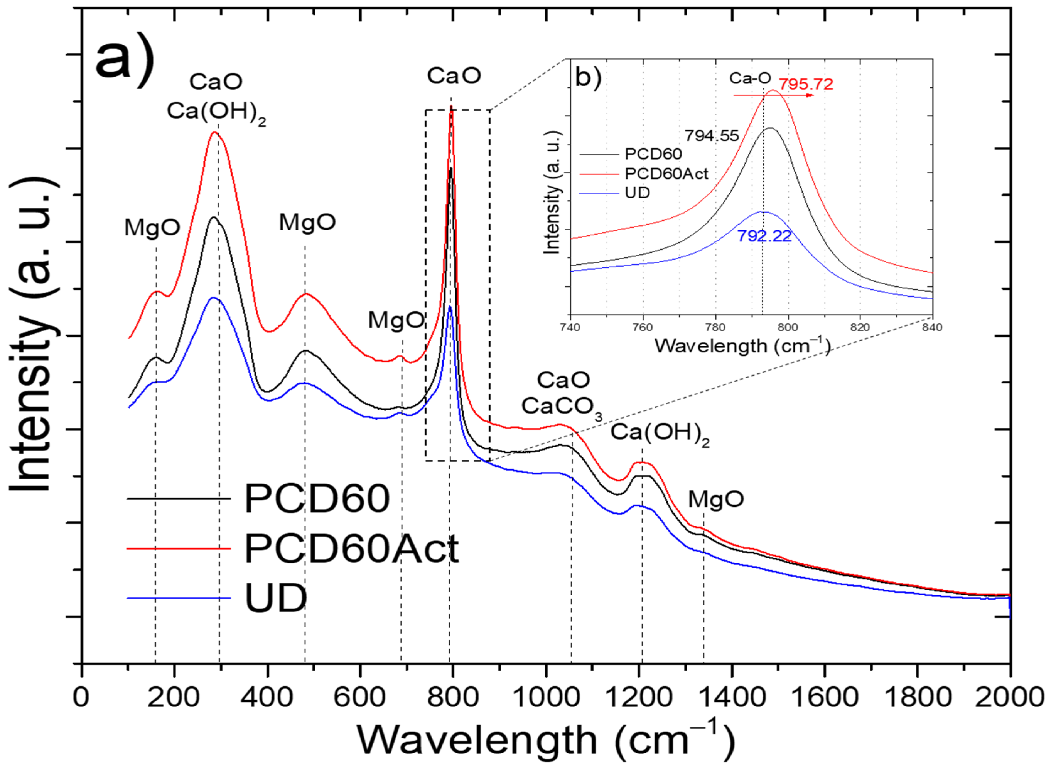 Carbon 11 00037 g010