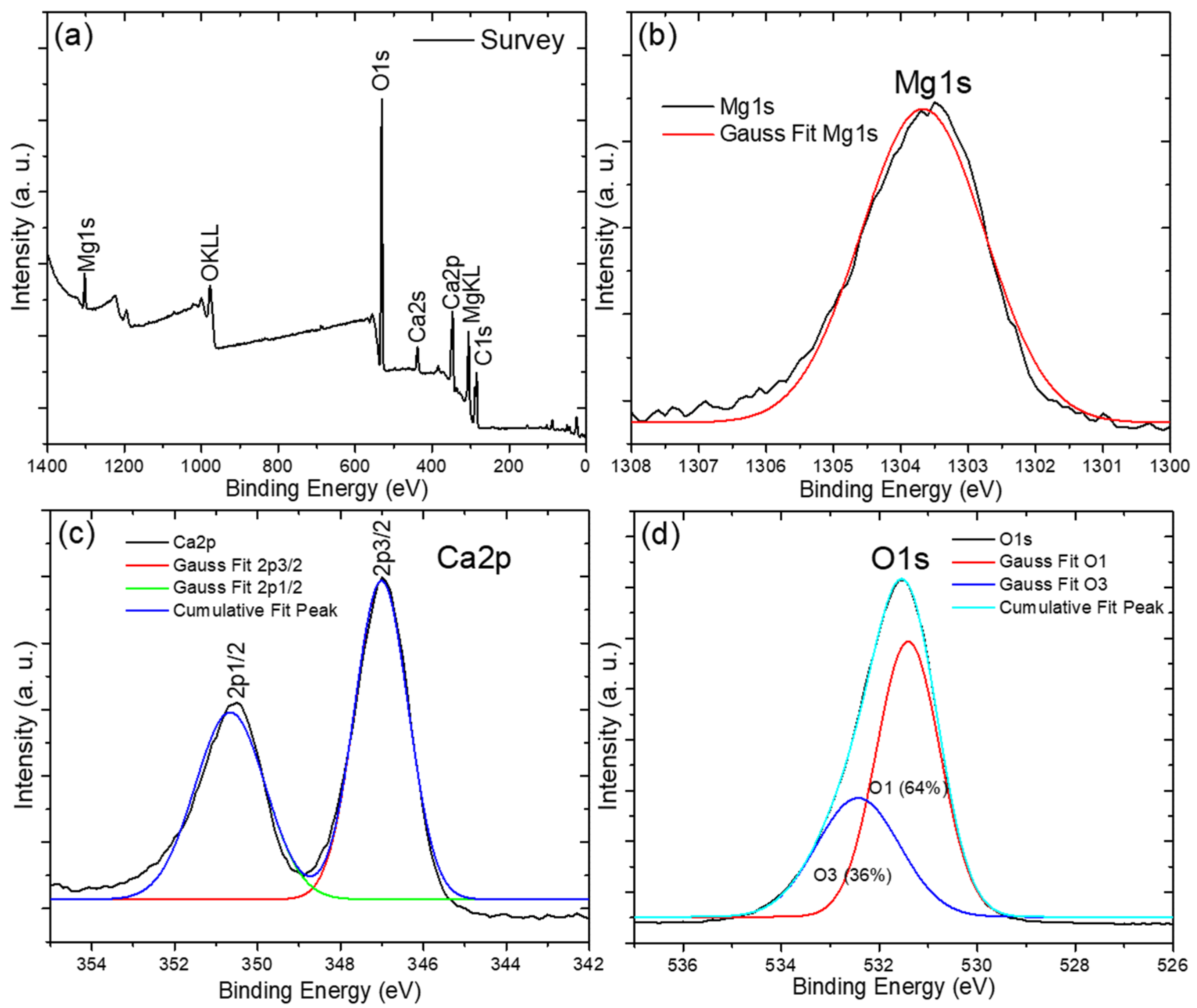 Carbon 11 00037 g011