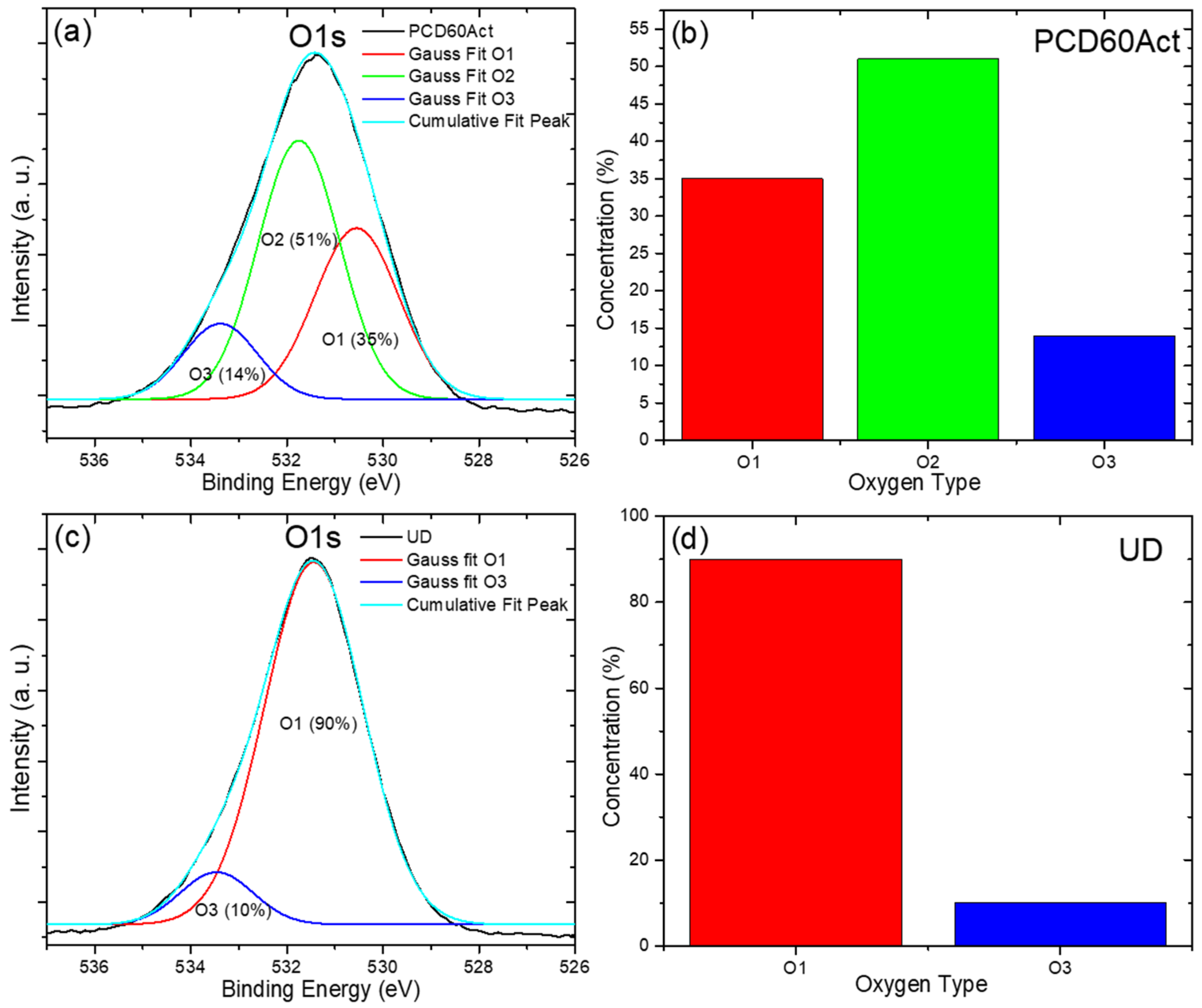 Carbon 11 00037 g012