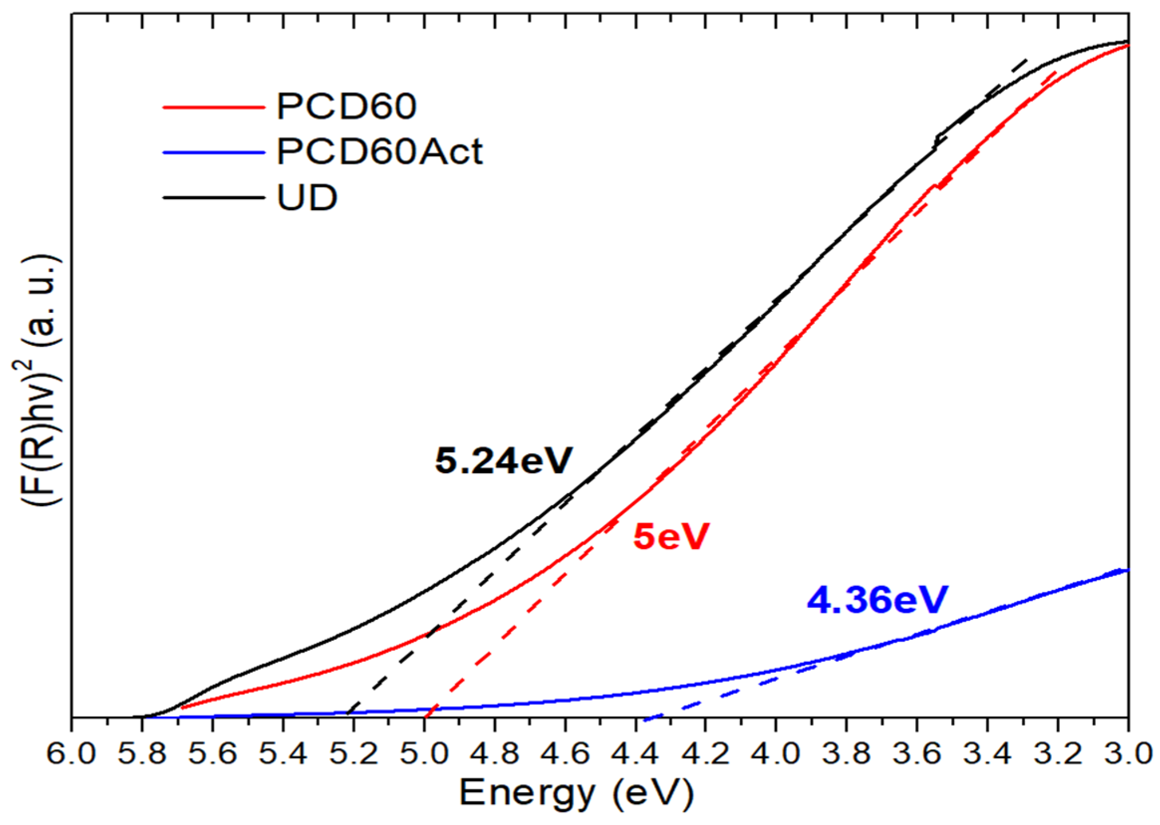 Carbon 11 00037 g013