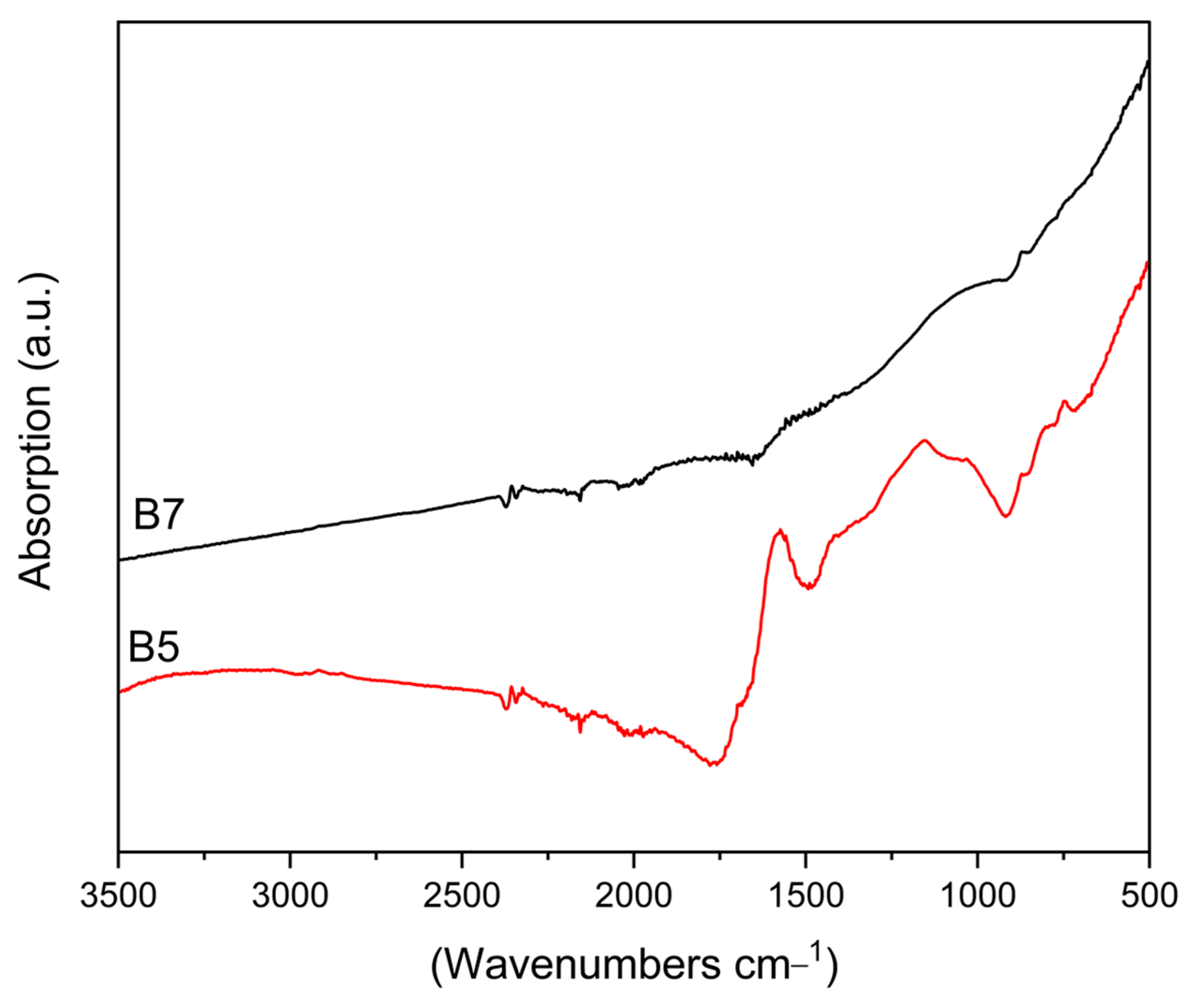 Carbon 11 00038 g002 Carbon 11 00038 g002