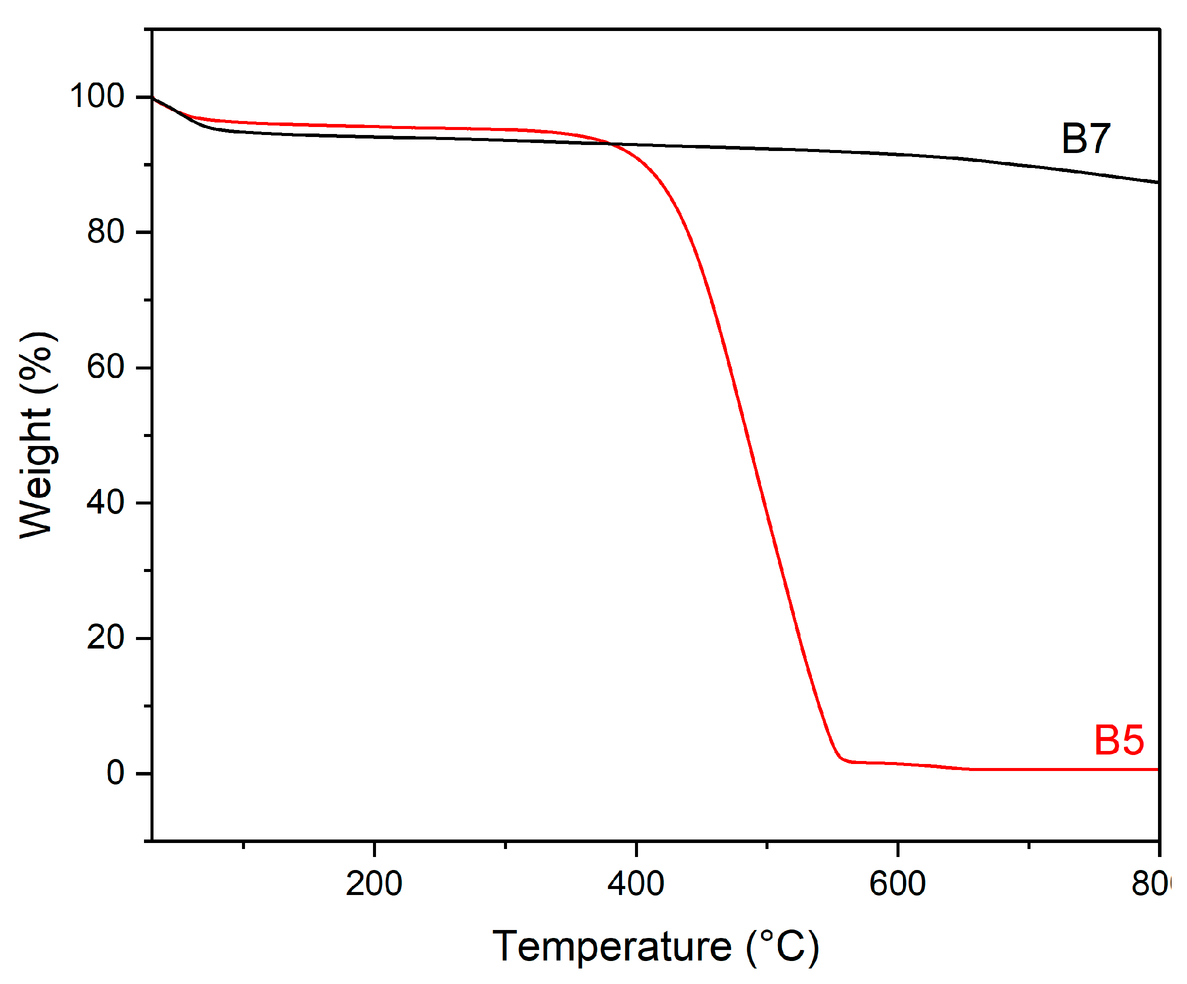 Carbon 11 00038 g003 Carbon 11 00038 g003