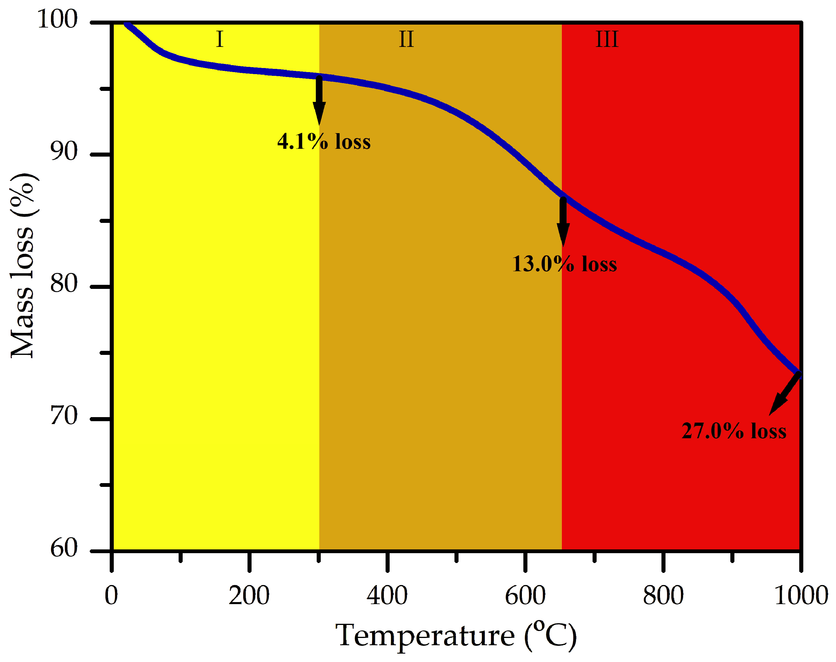 Carbon 11 00045 g001