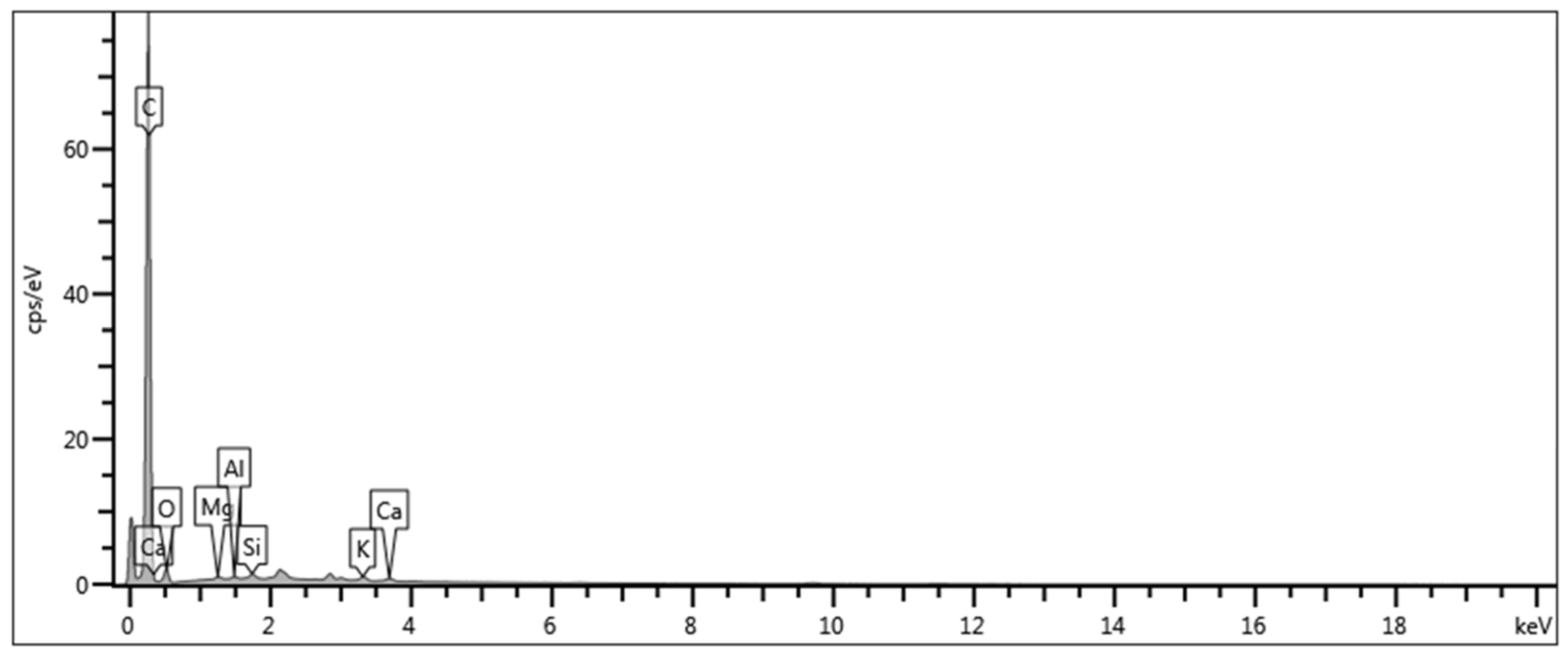 Carbon 11 00045 g003