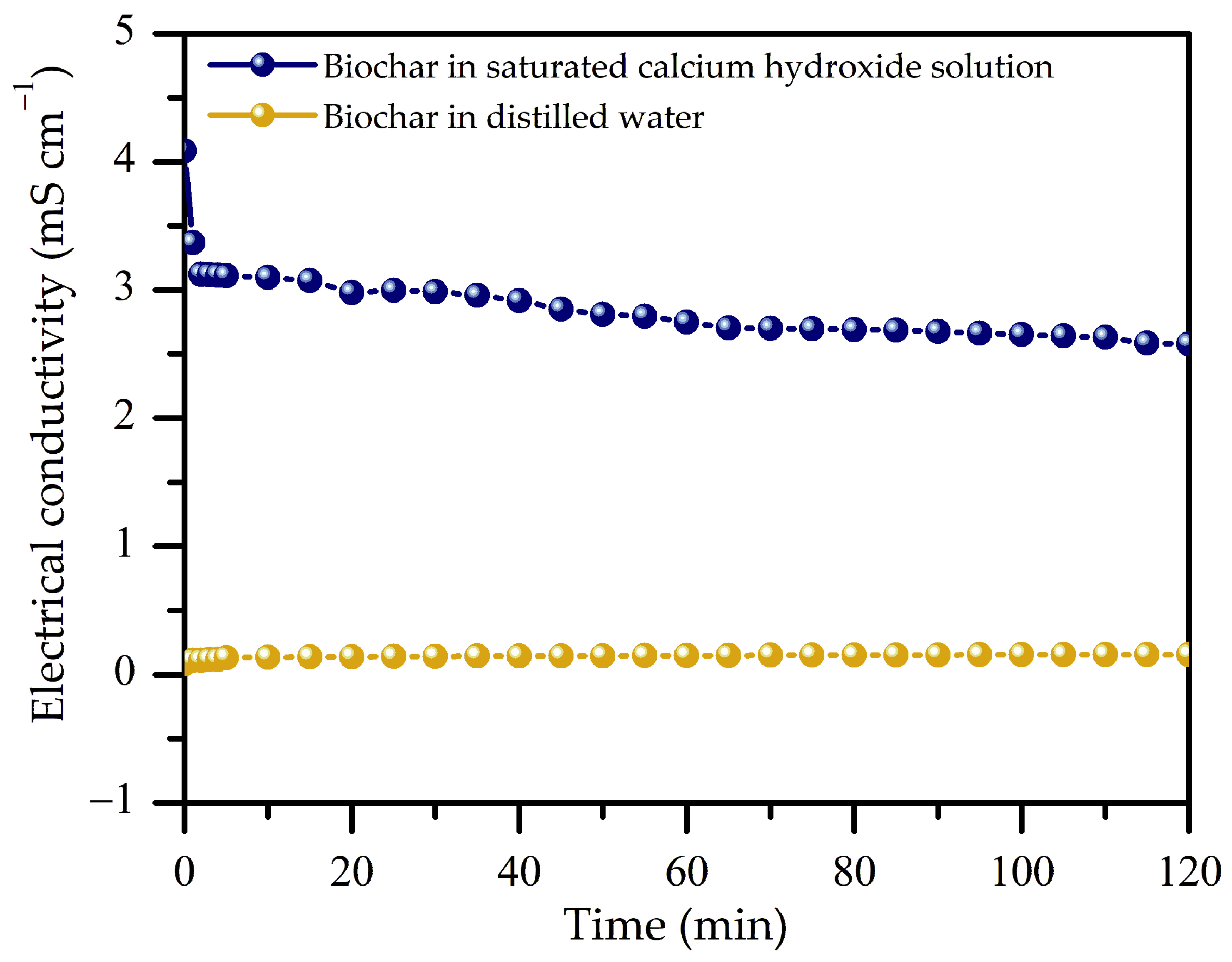 Carbon 11 00045 g004
